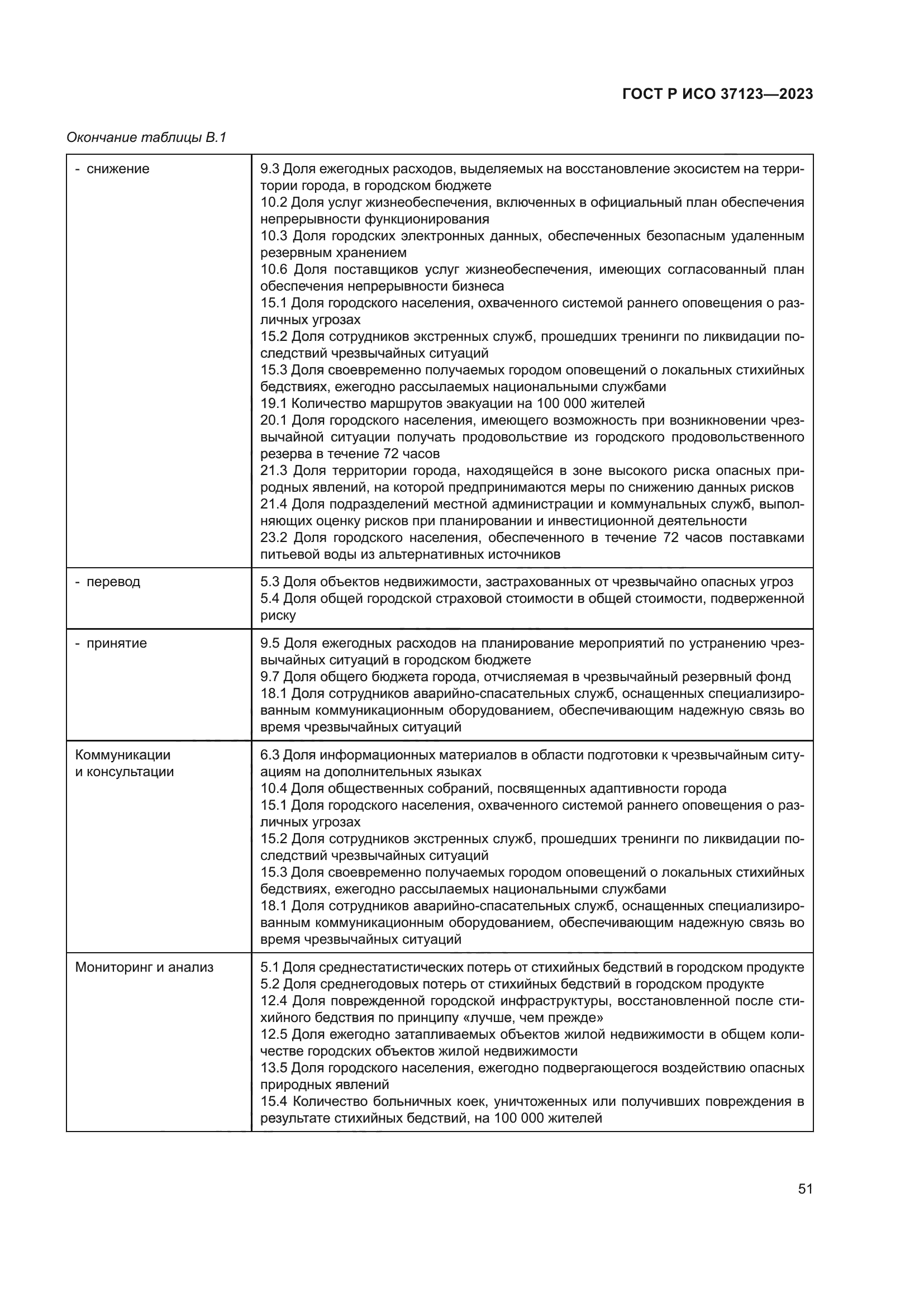 ГОСТ Р ИСО 37123-2023