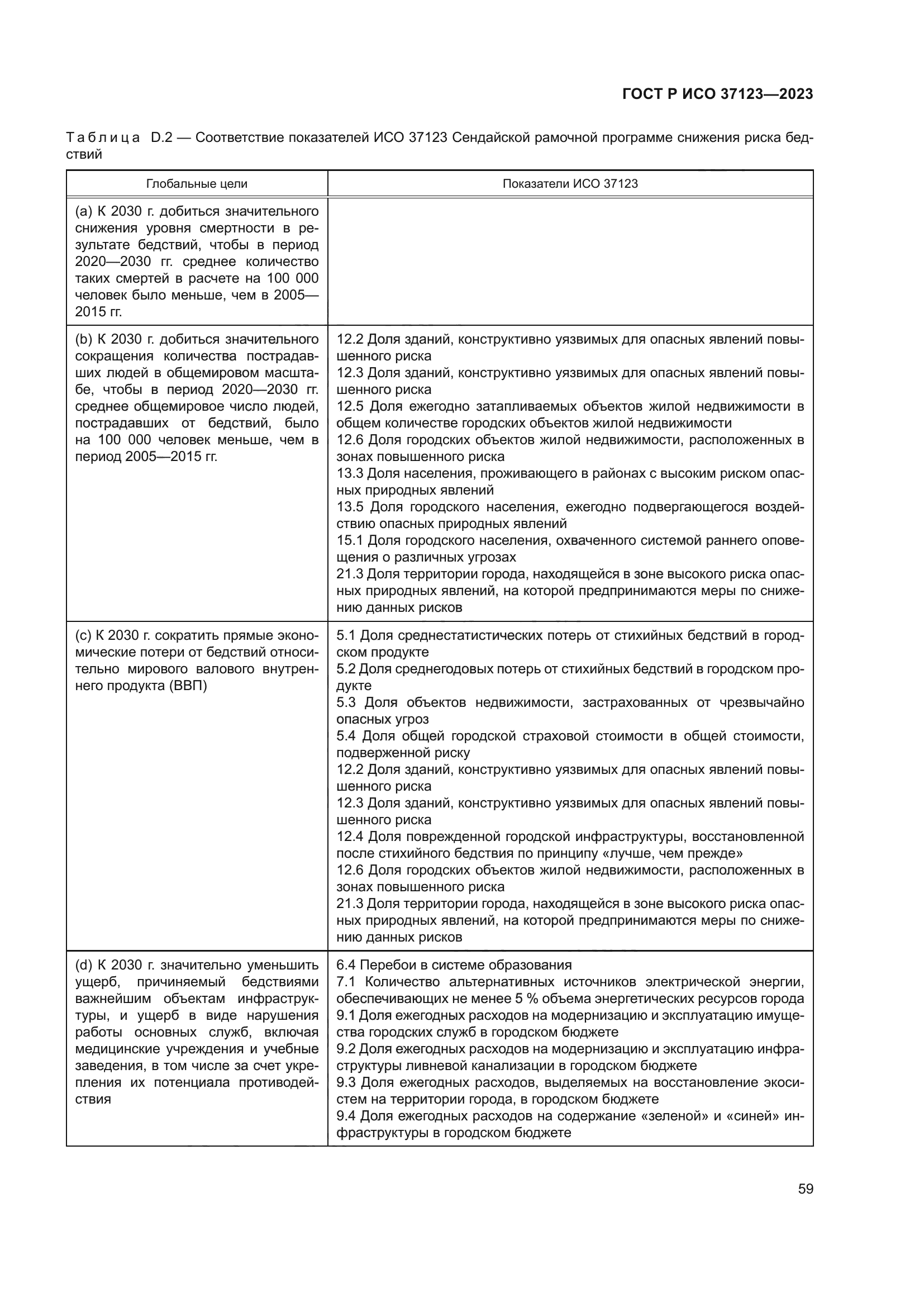 ГОСТ Р ИСО 37123-2023