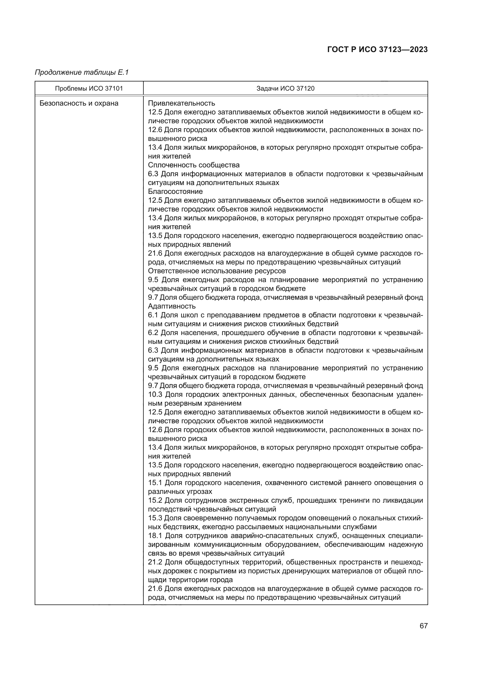 ГОСТ Р ИСО 37123-2023