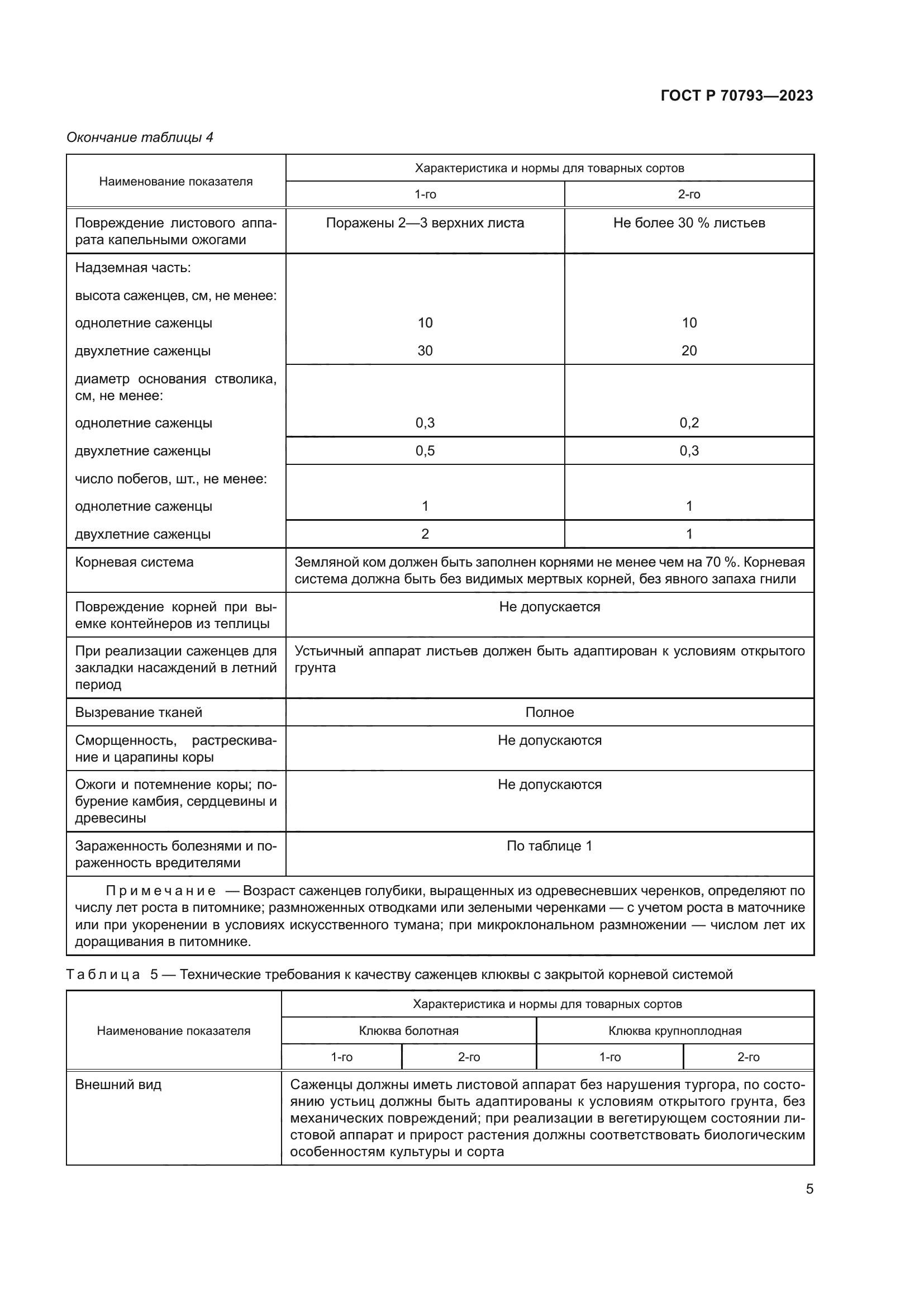 ГОСТ Р 70793-2023