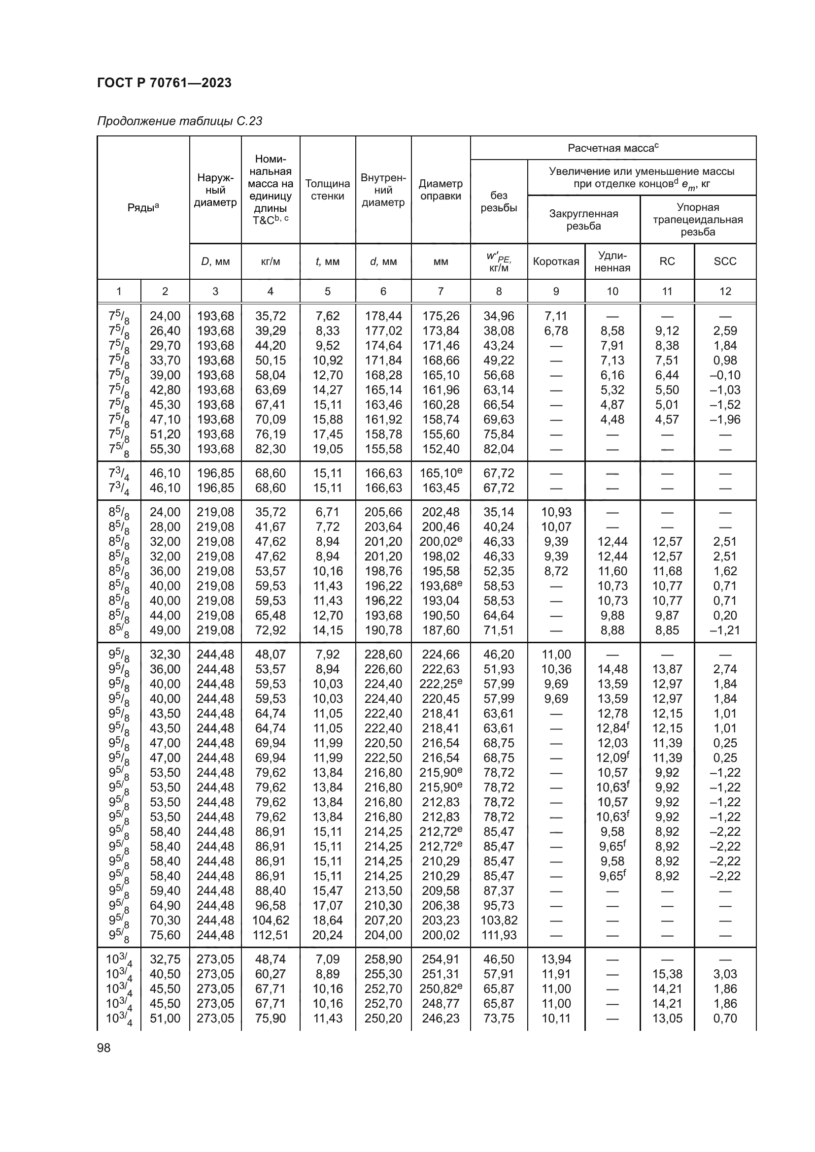 ГОСТ Р 70761-2023