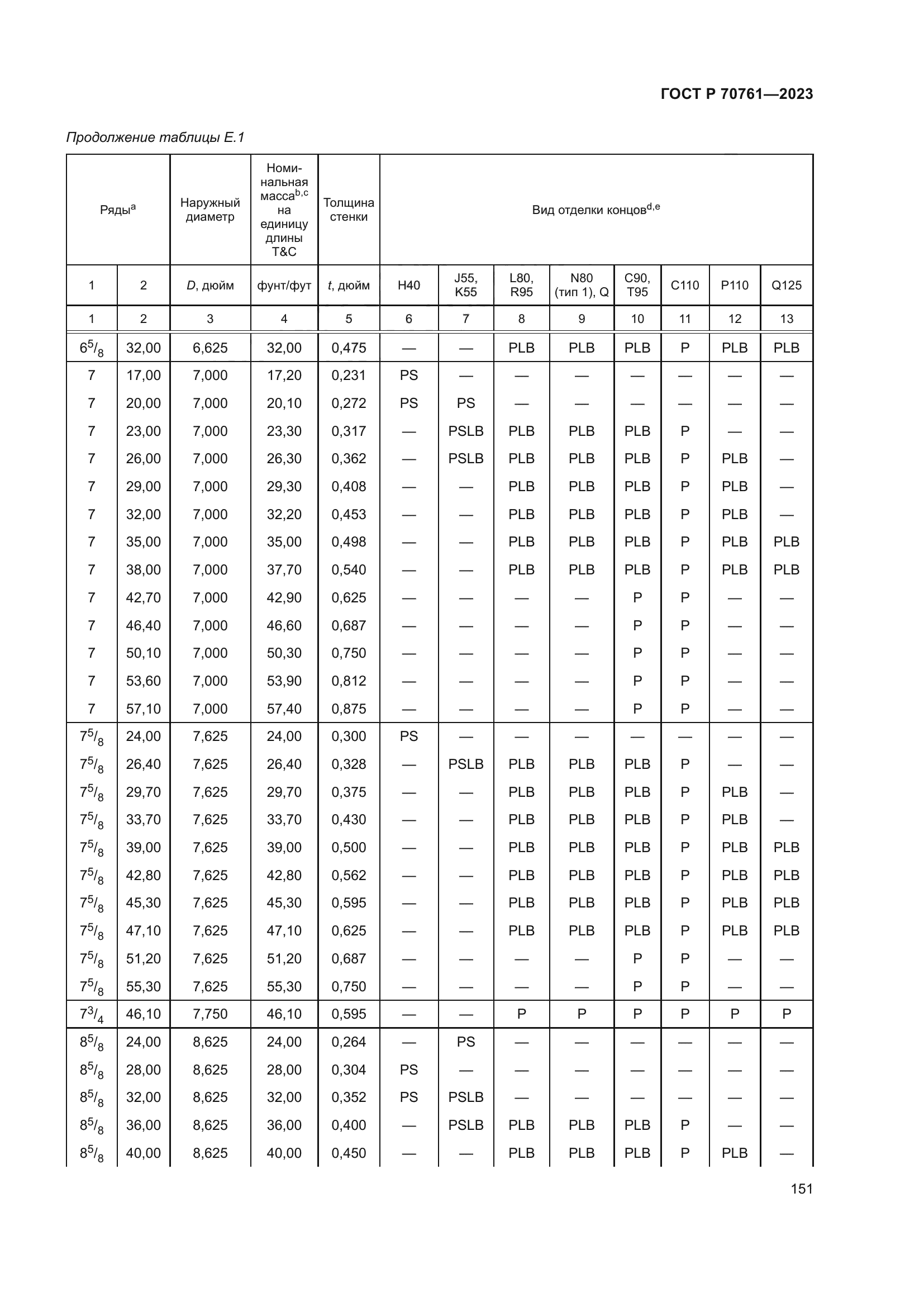 ГОСТ Р 70761-2023