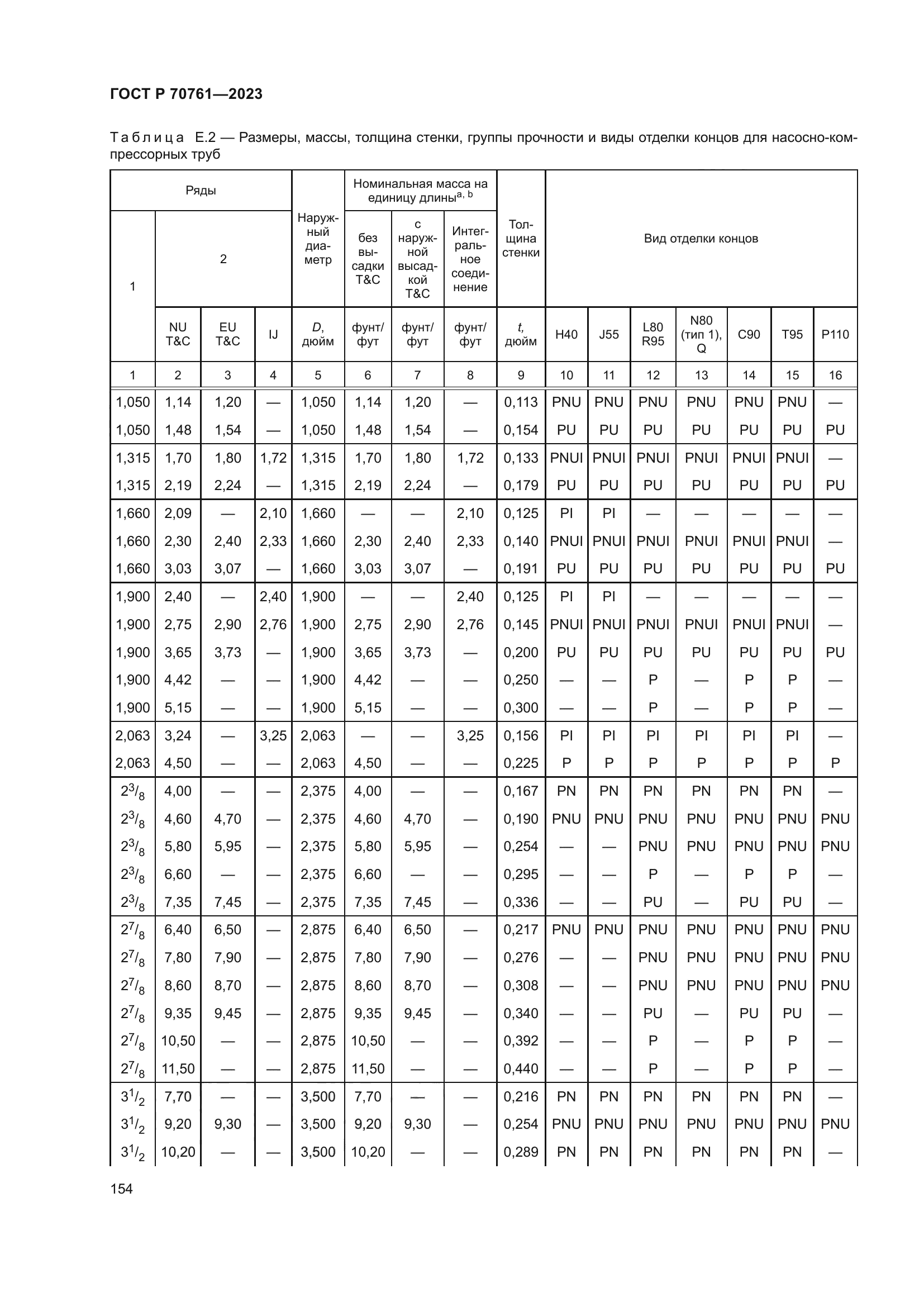 ГОСТ Р 70761-2023