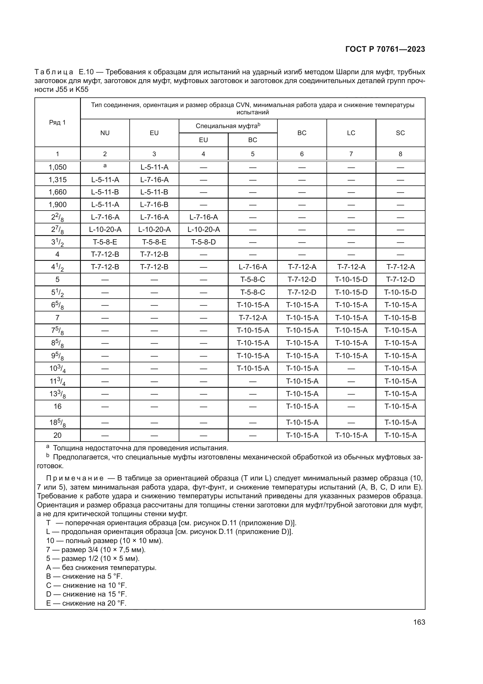 ГОСТ Р 70761-2023