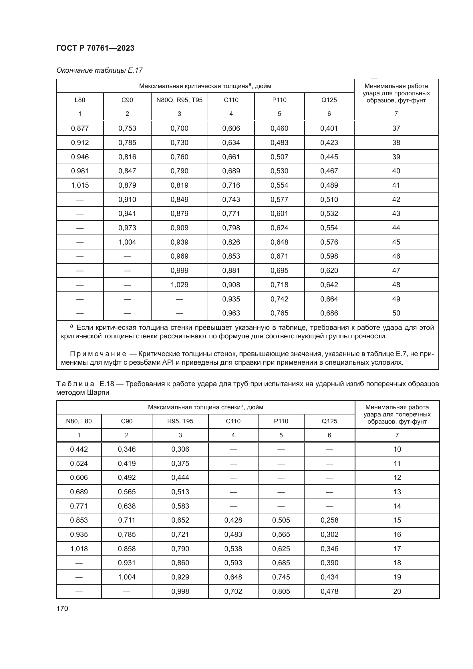 ГОСТ Р 70761-2023