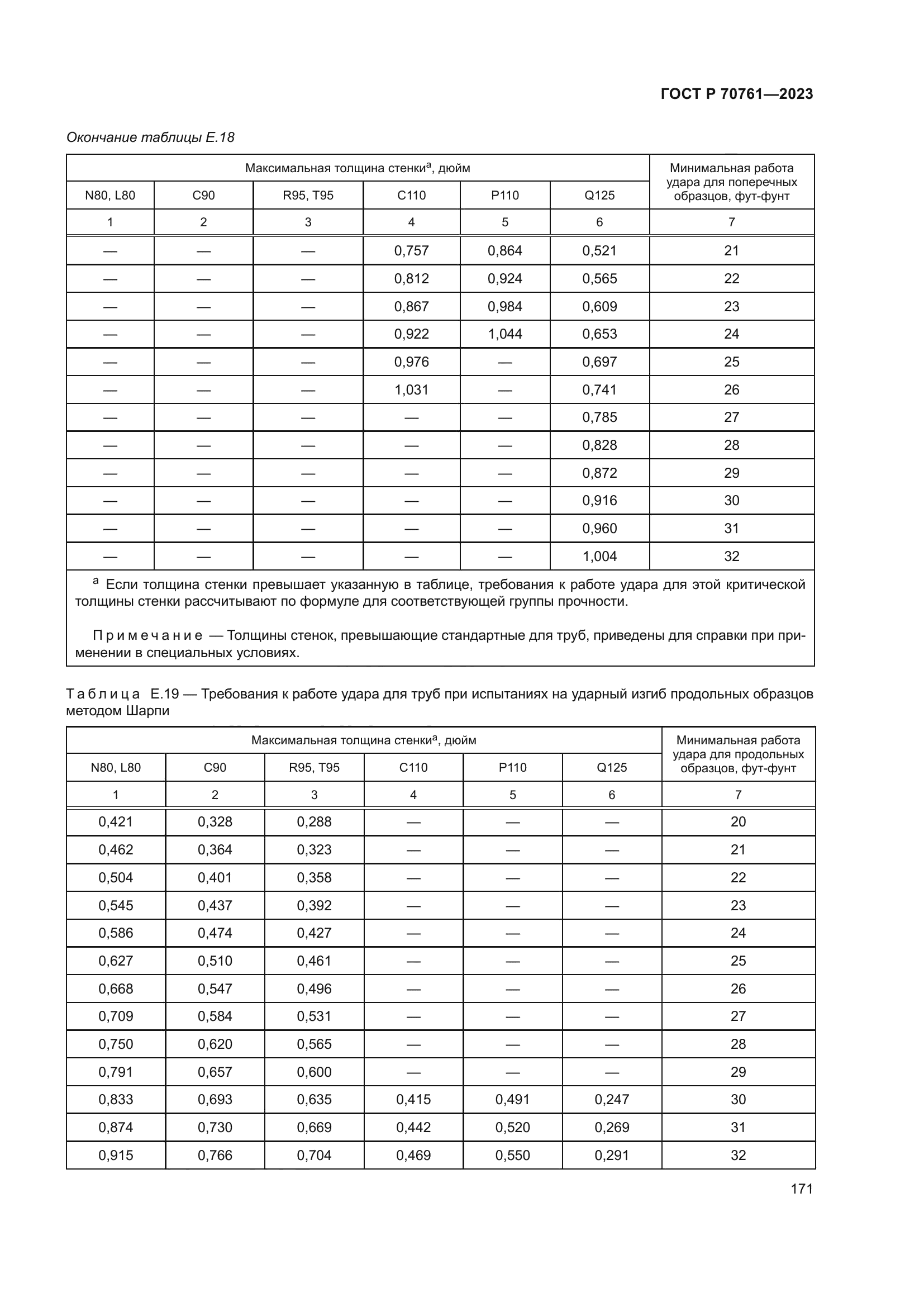 ГОСТ Р 70761-2023