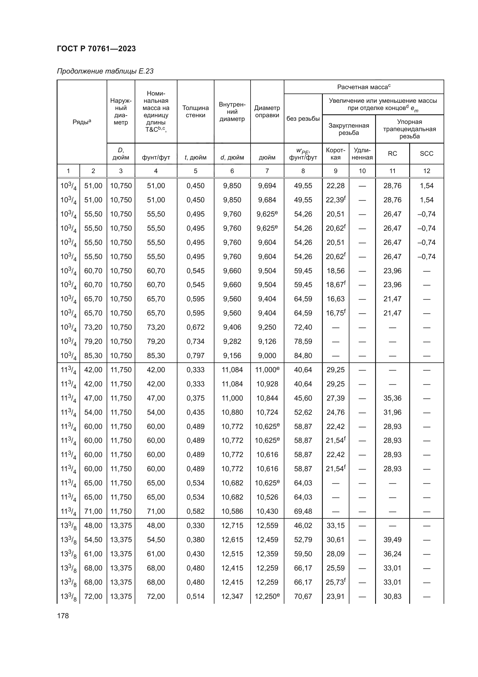 ГОСТ Р 70761-2023
