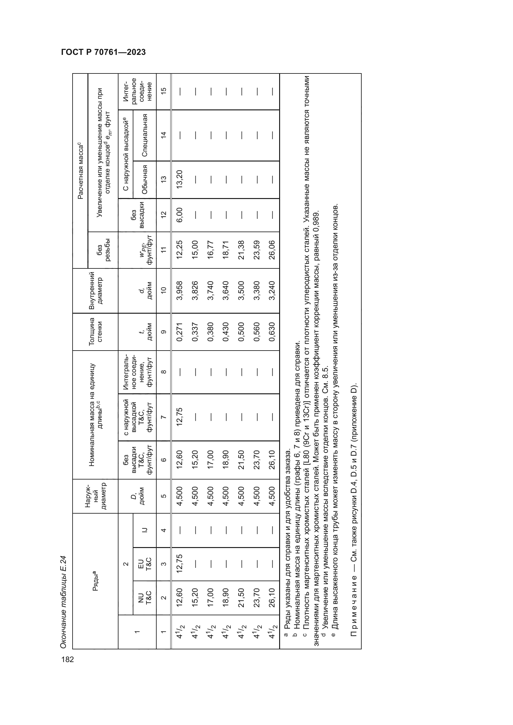 ГОСТ Р 70761-2023