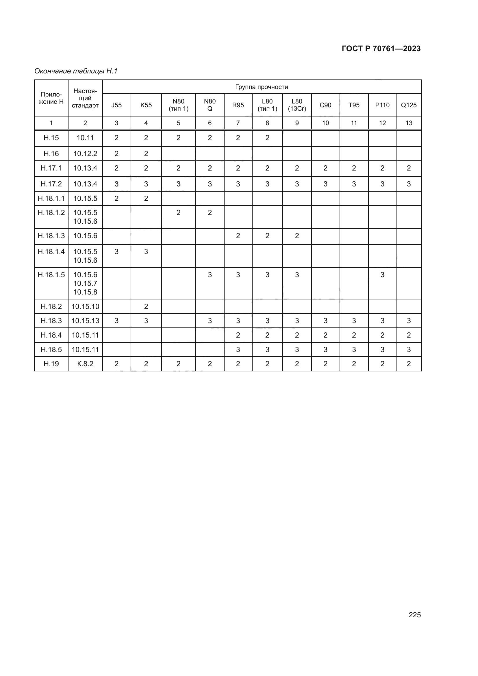 ГОСТ Р 70761-2023