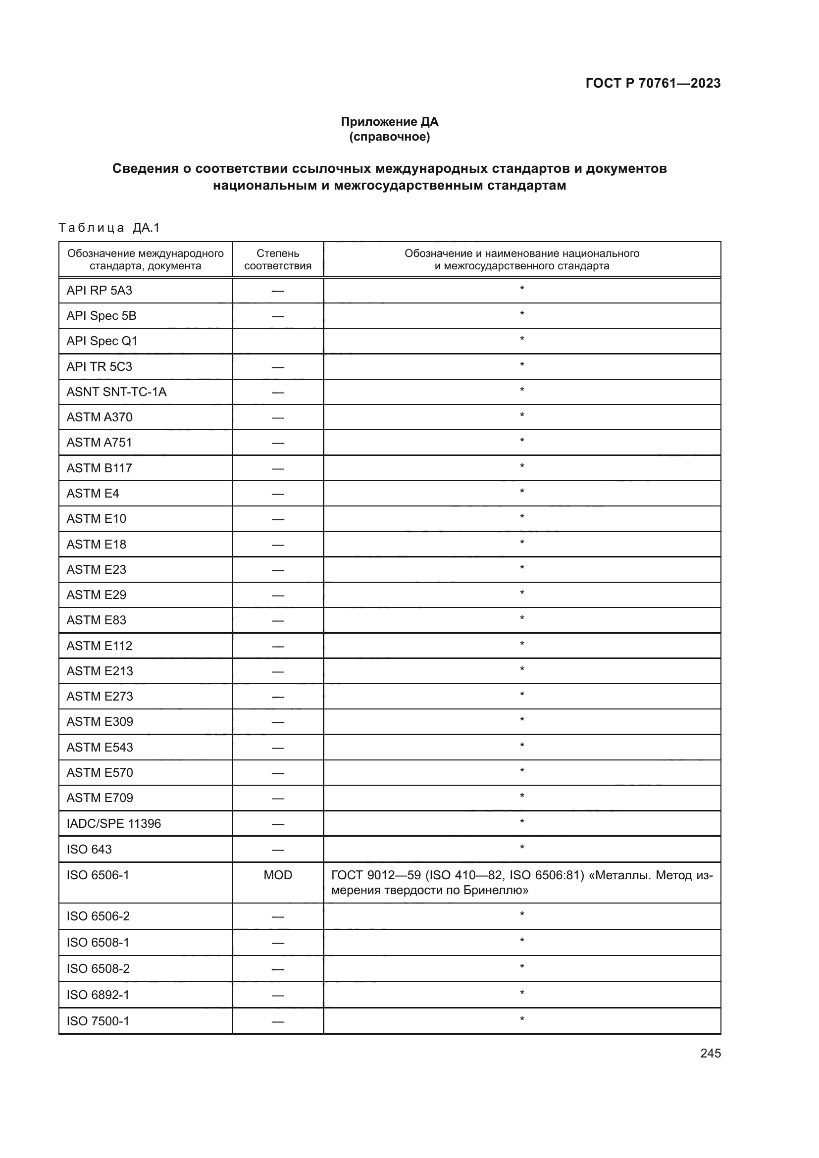 ГОСТ Р 70761-2023