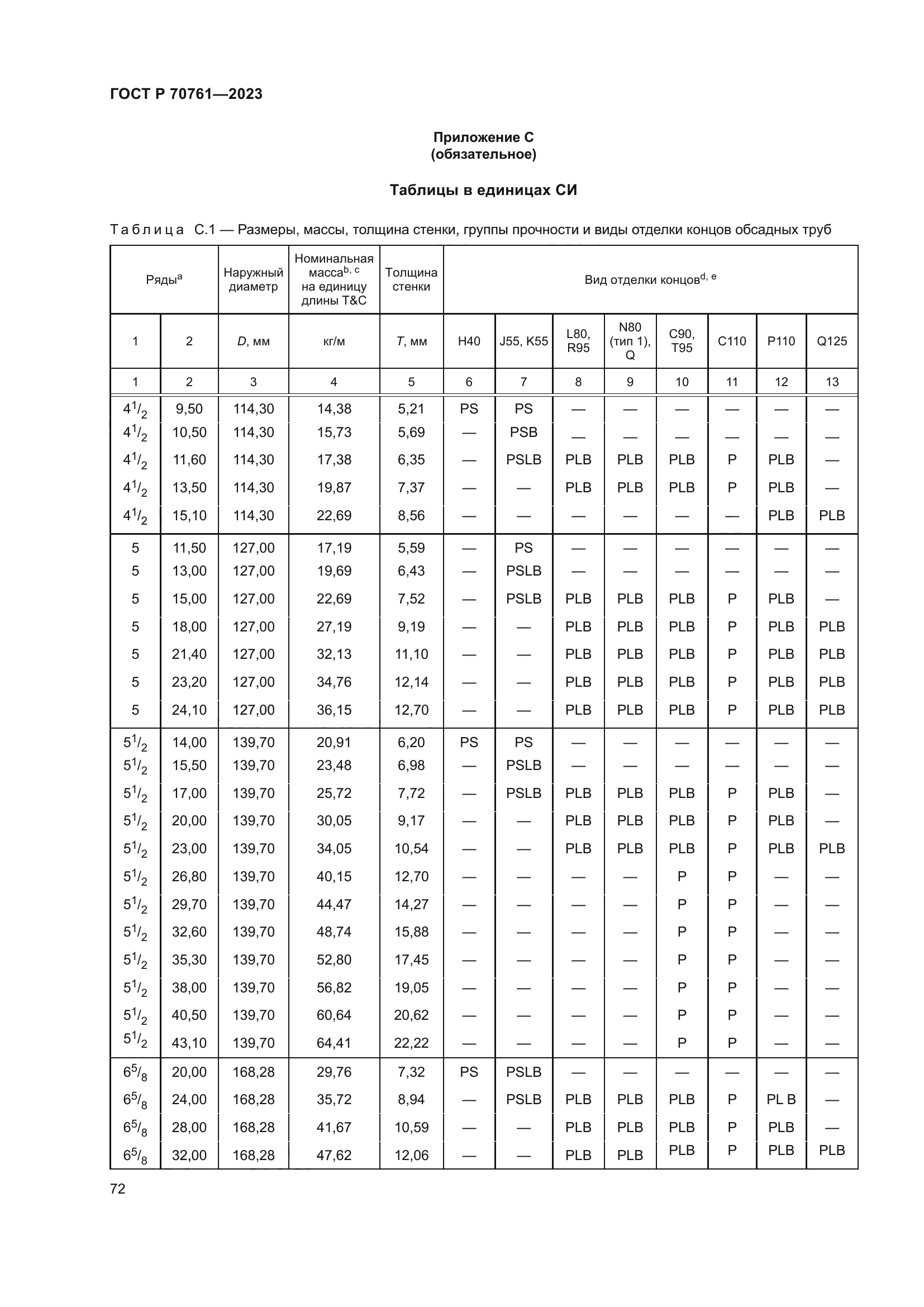 ГОСТ Р 70761-2023