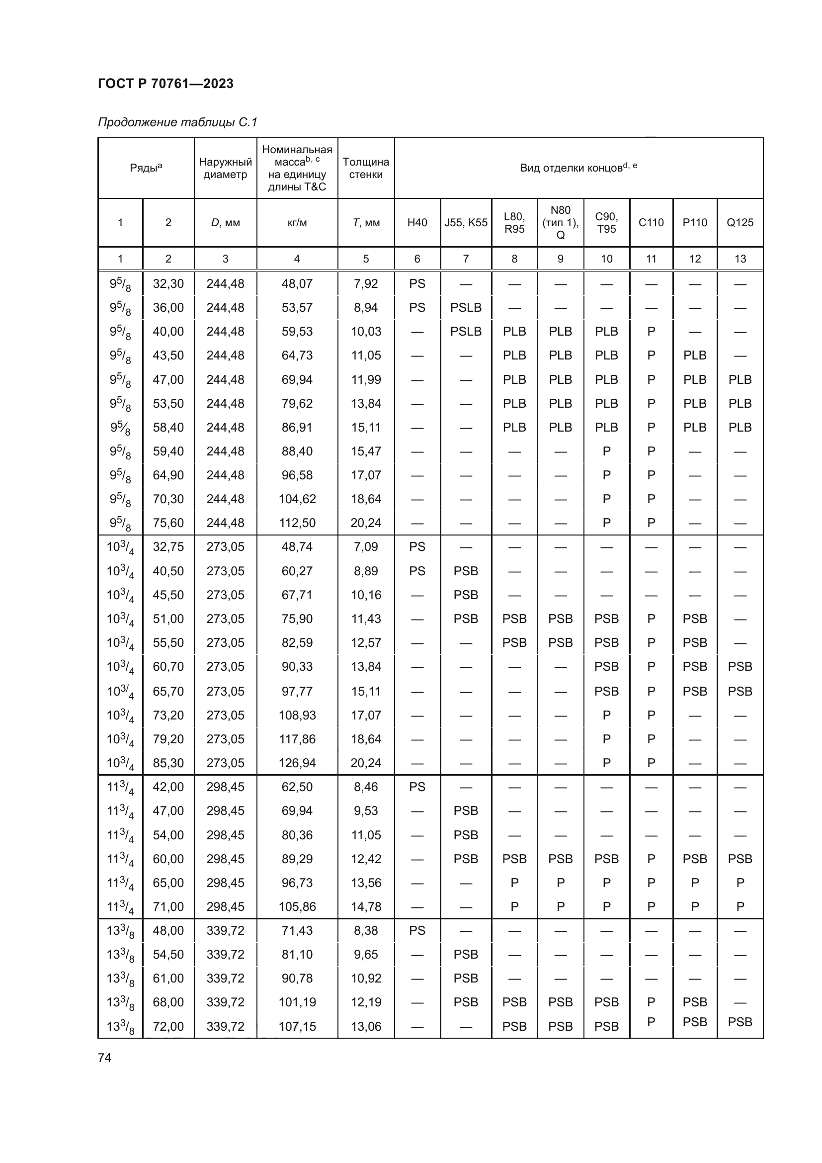 ГОСТ Р 70761-2023