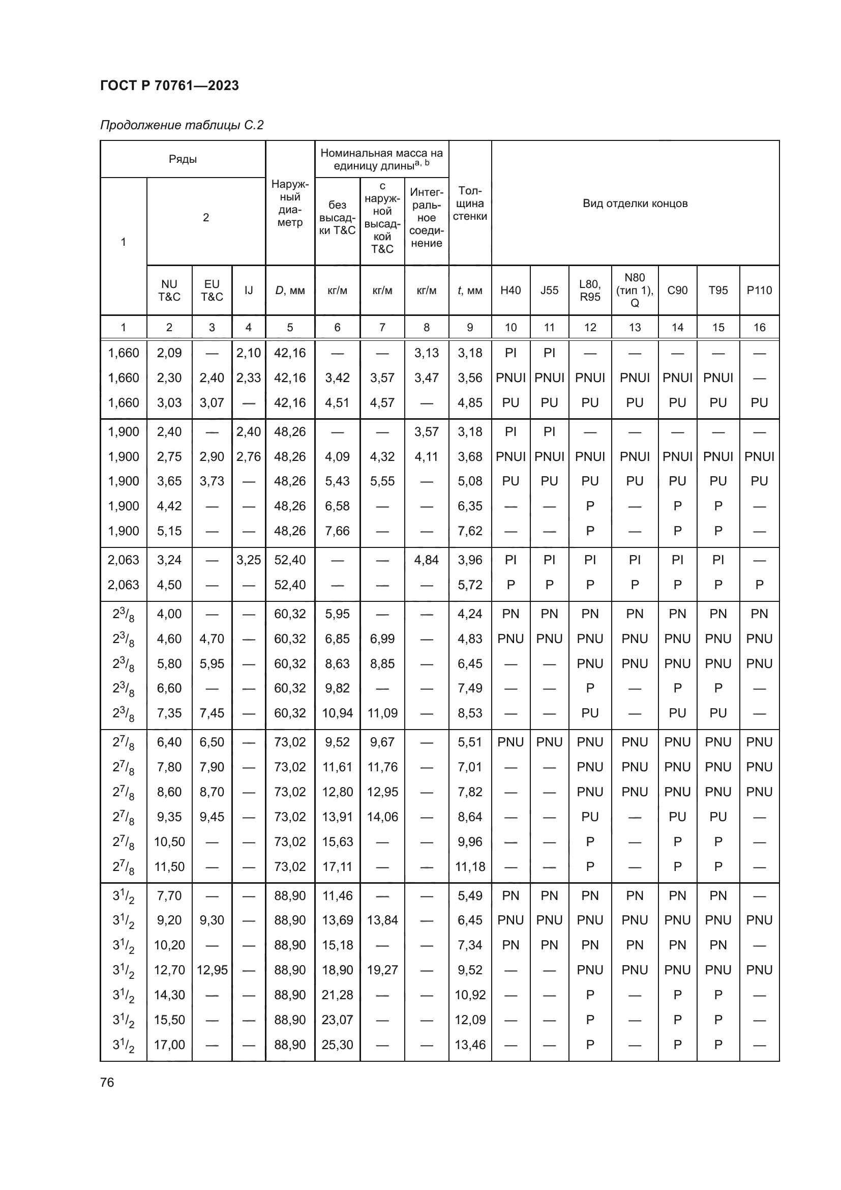 ГОСТ Р 70761-2023