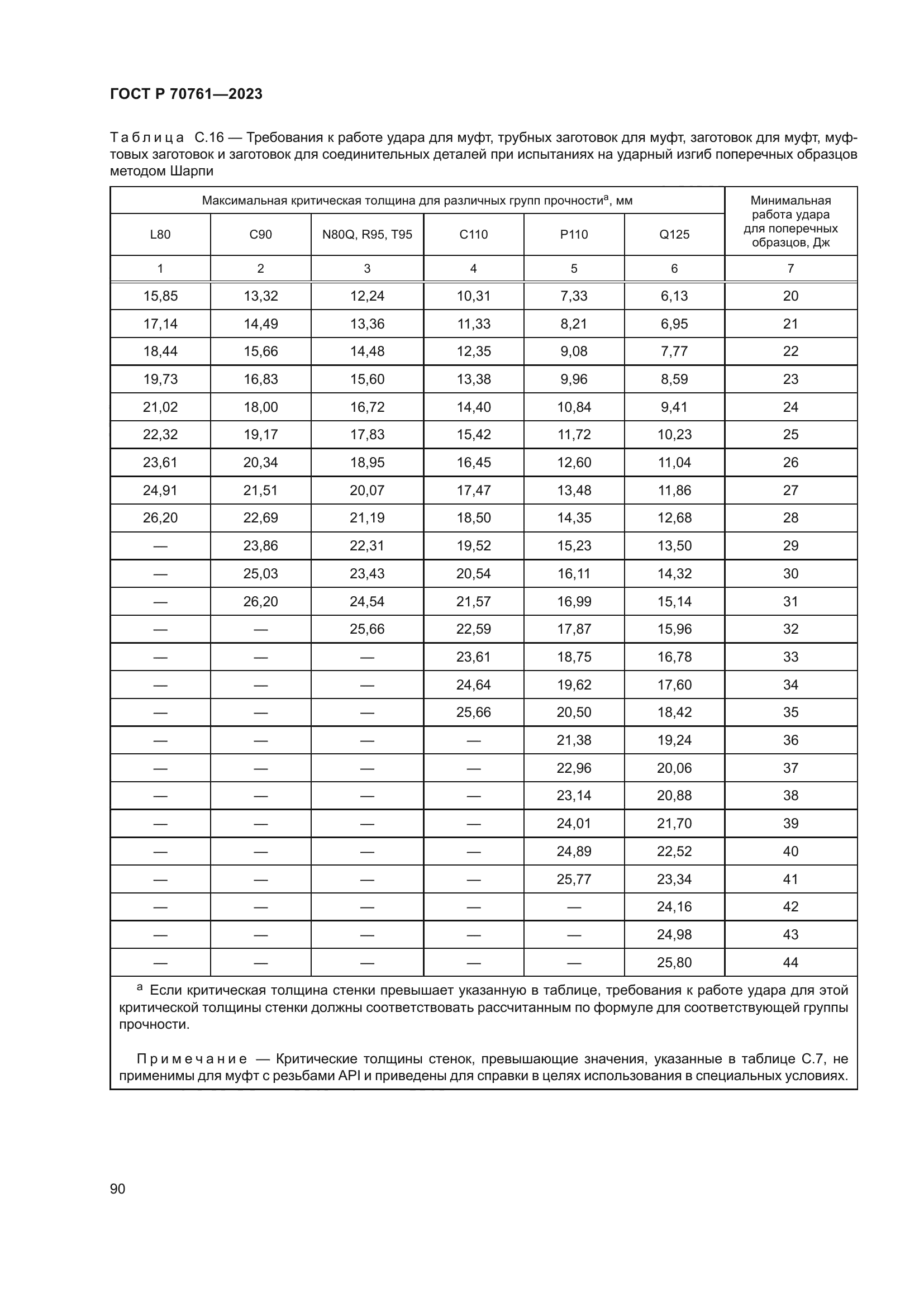 ГОСТ Р 70761-2023