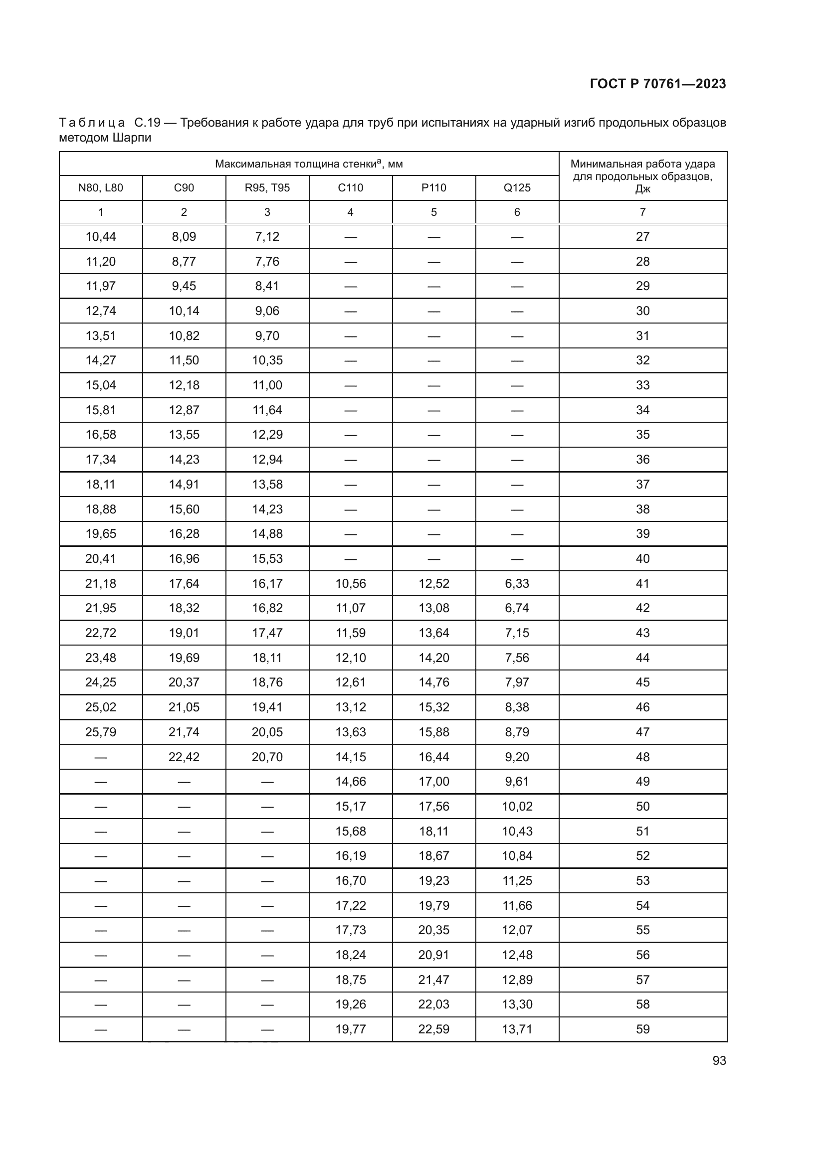 ГОСТ Р 70761-2023