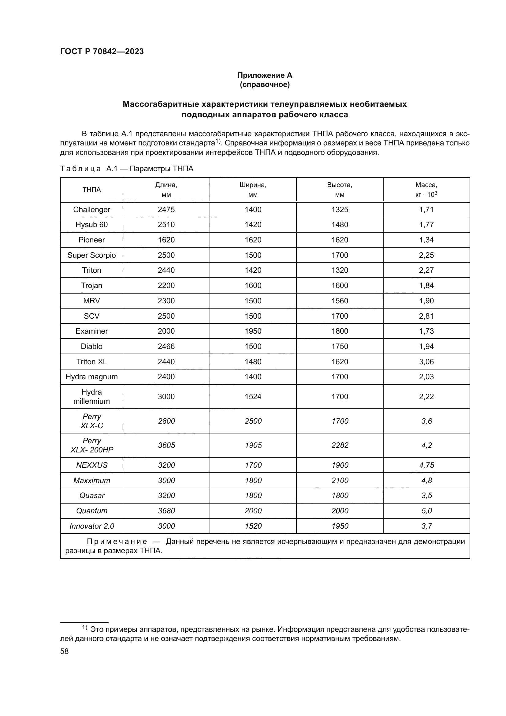 ГОСТ Р 70842-2023