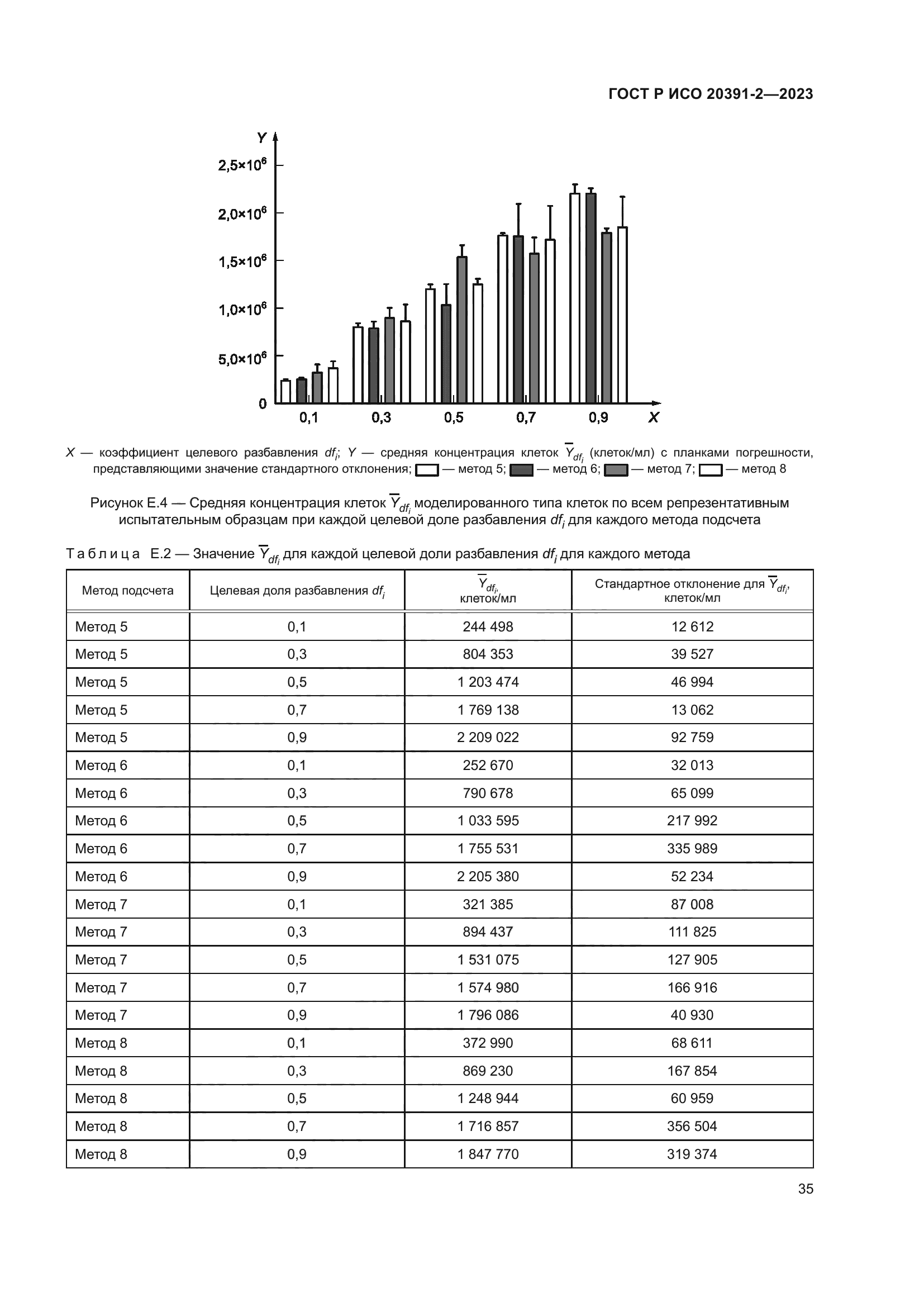 ГОСТ Р ИСО 20391-2-2023