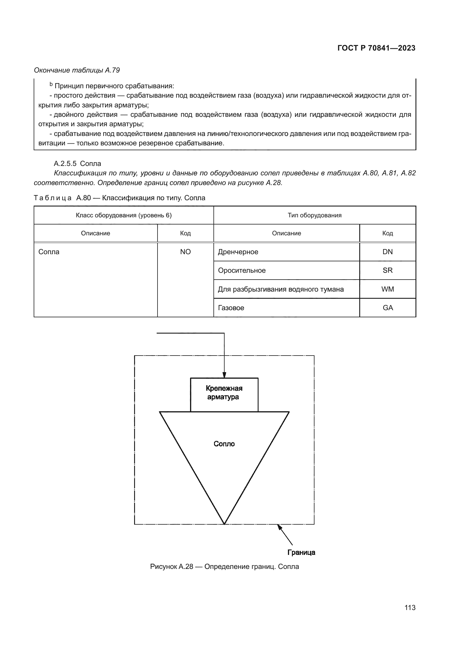 ГОСТ Р 70841-2023