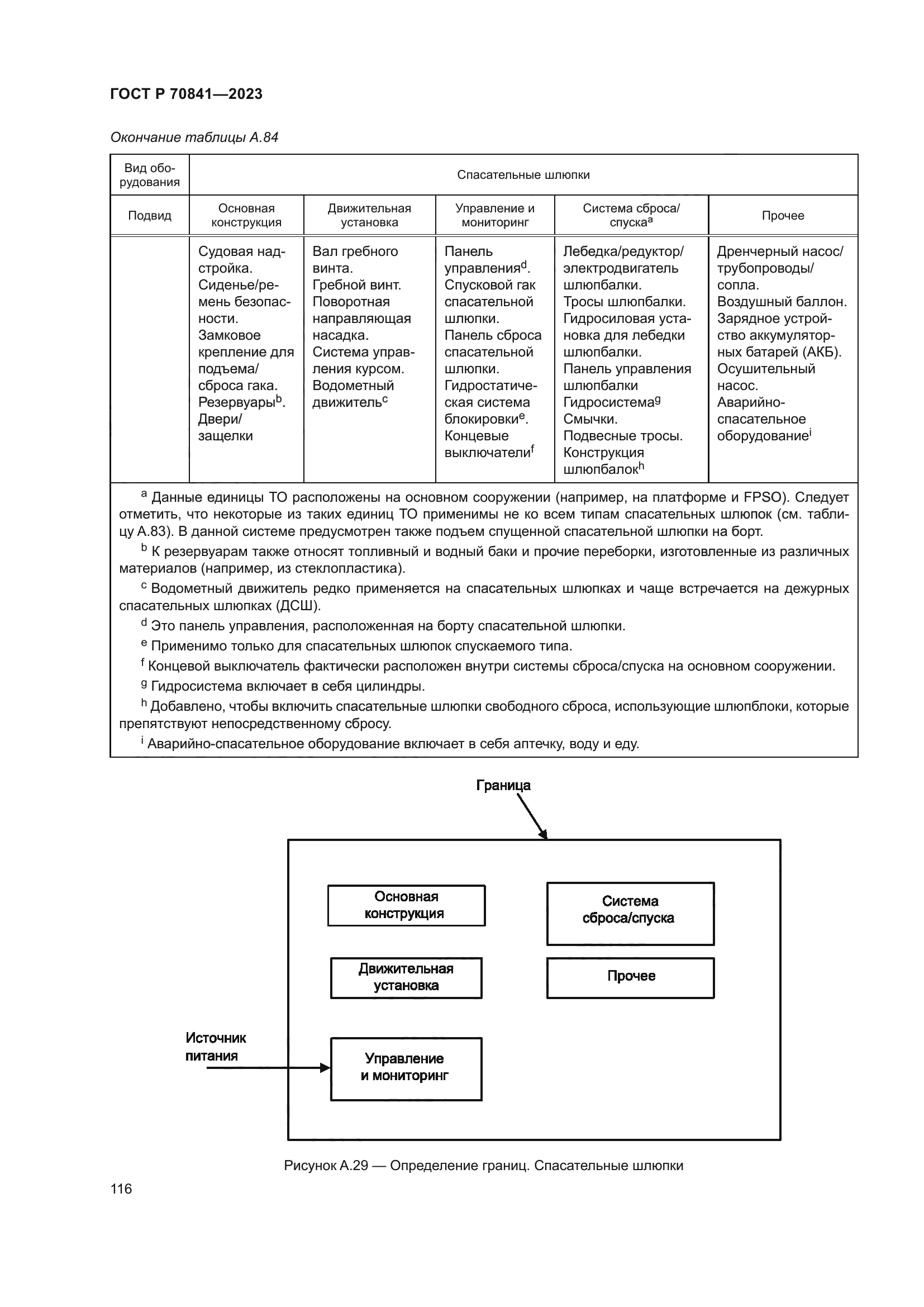 ГОСТ Р 70841-2023