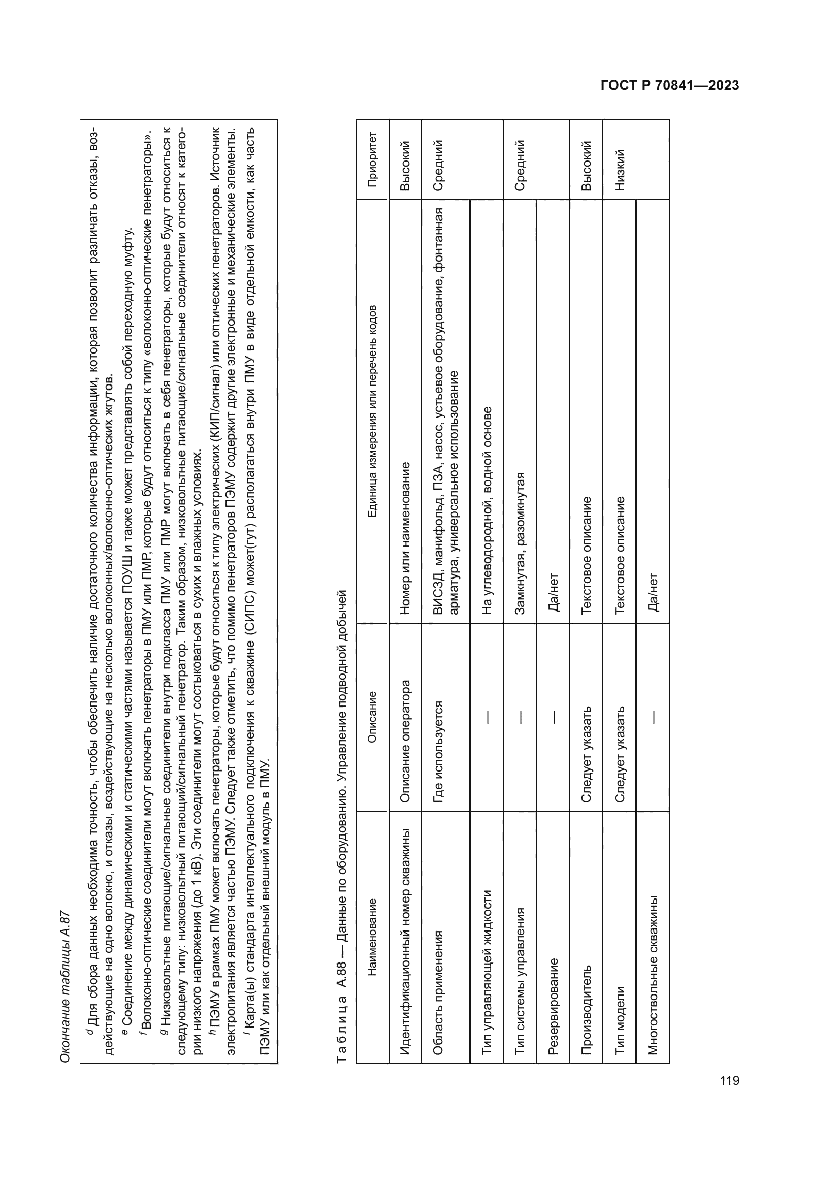 ГОСТ Р 70841-2023
