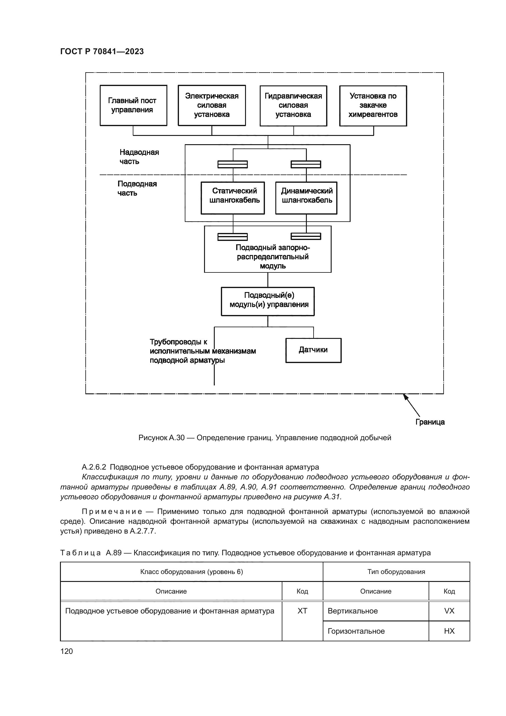 ГОСТ Р 70841-2023
