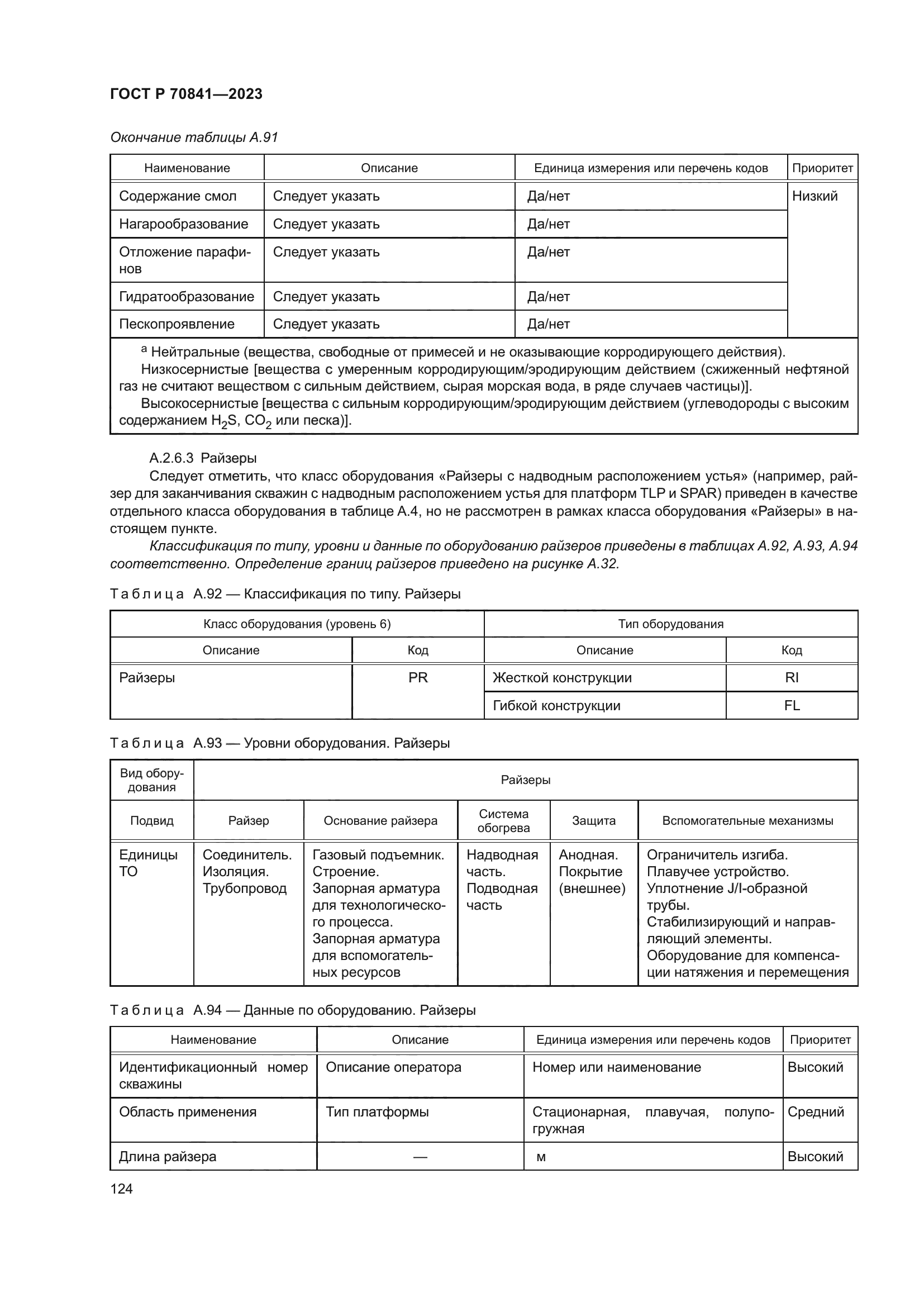 ГОСТ Р 70841-2023