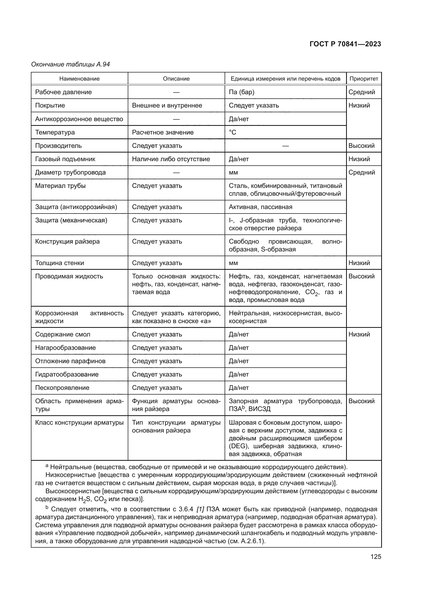 ГОСТ Р 70841-2023
