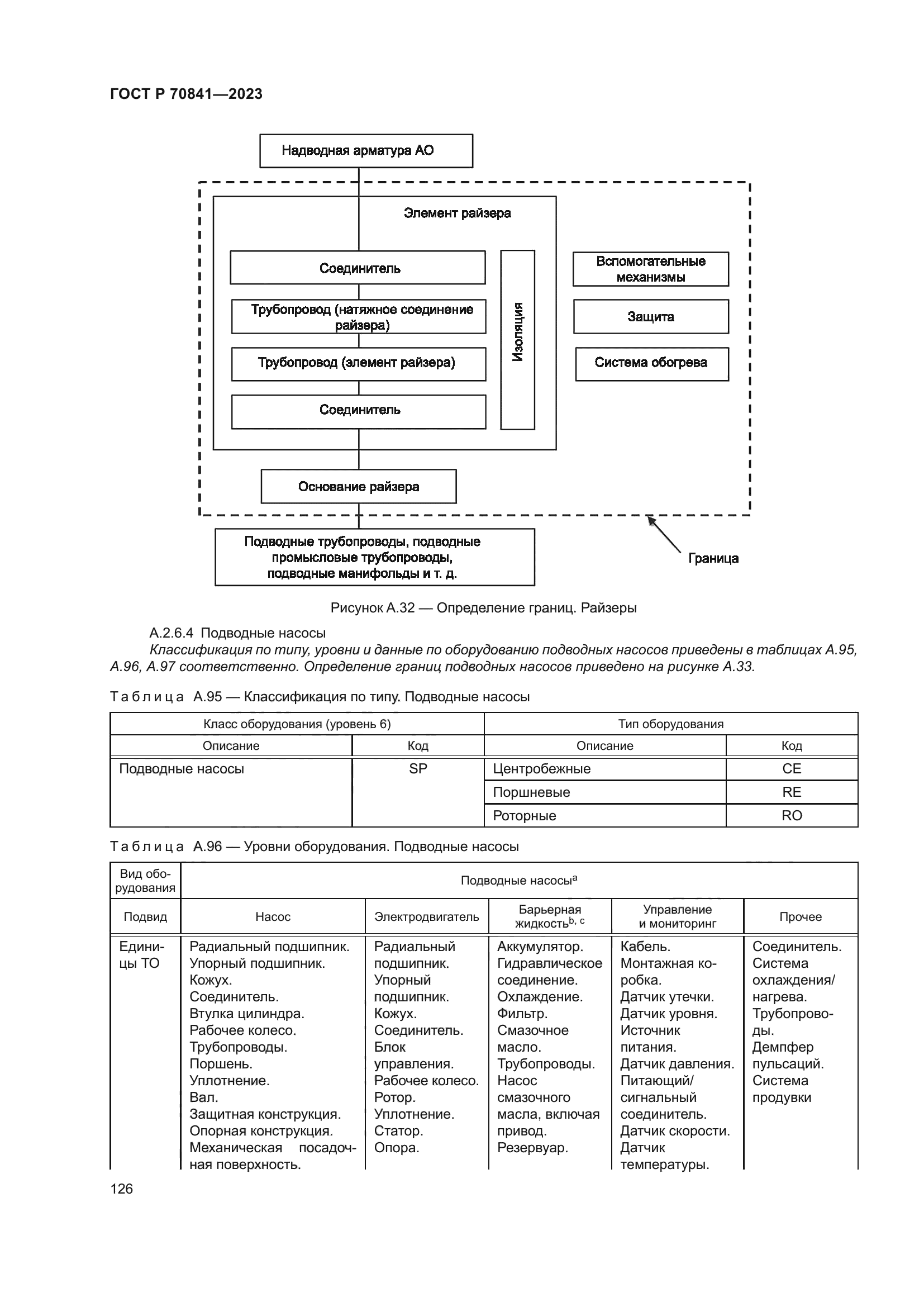 ГОСТ Р 70841-2023