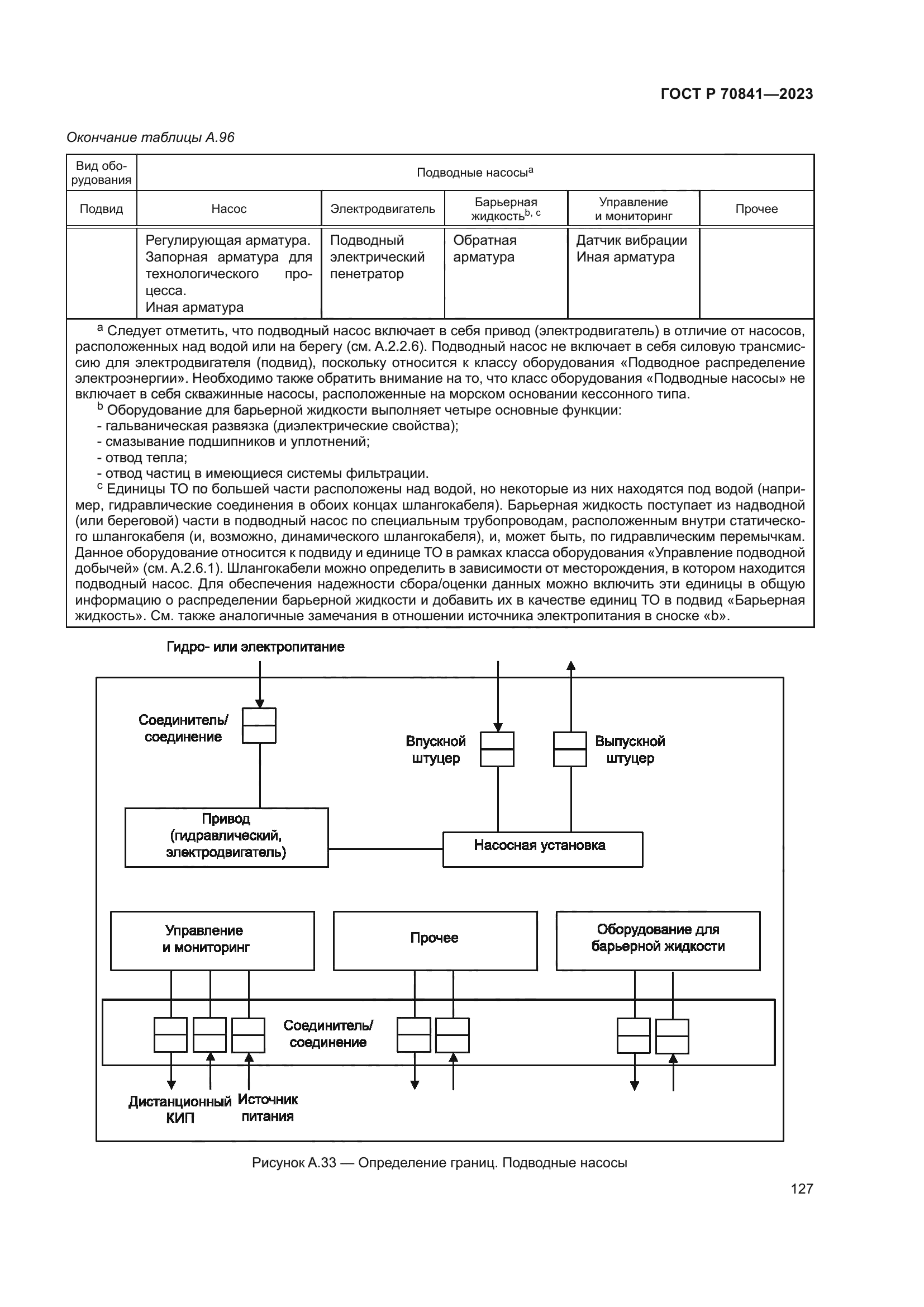 ГОСТ Р 70841-2023
