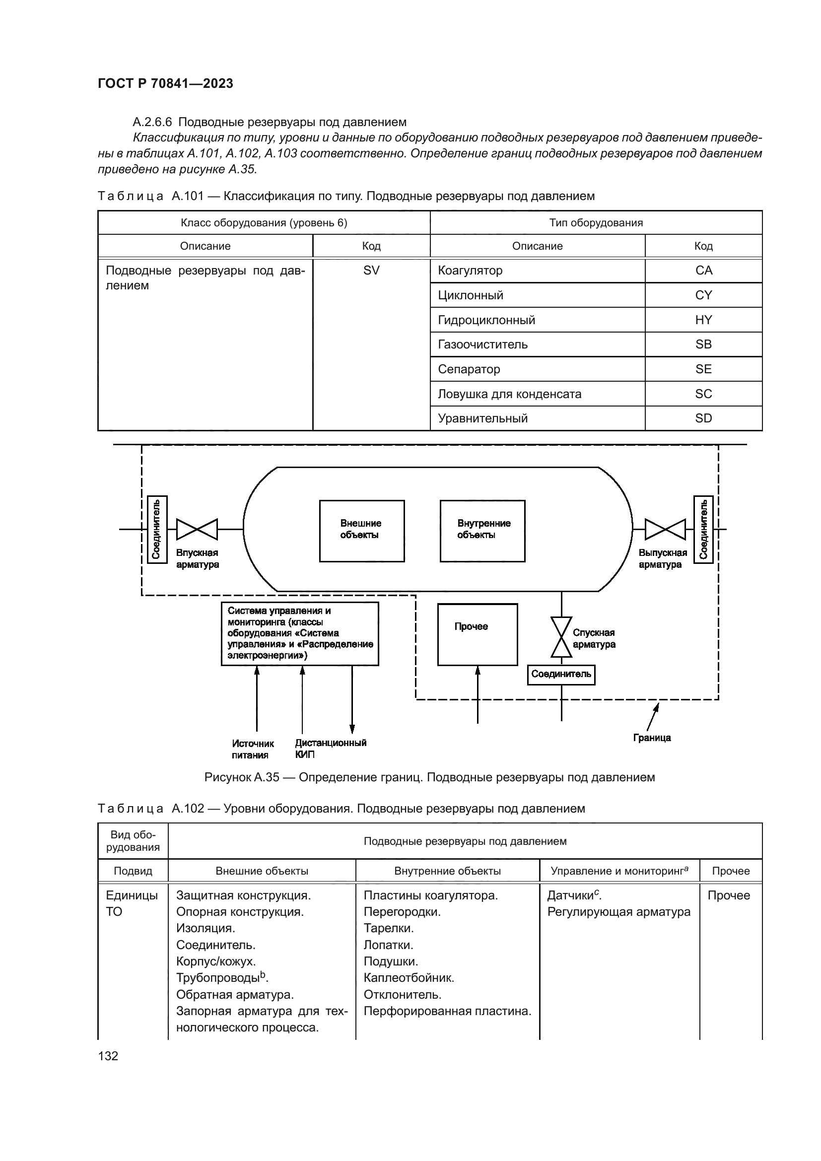 ГОСТ Р 70841-2023
