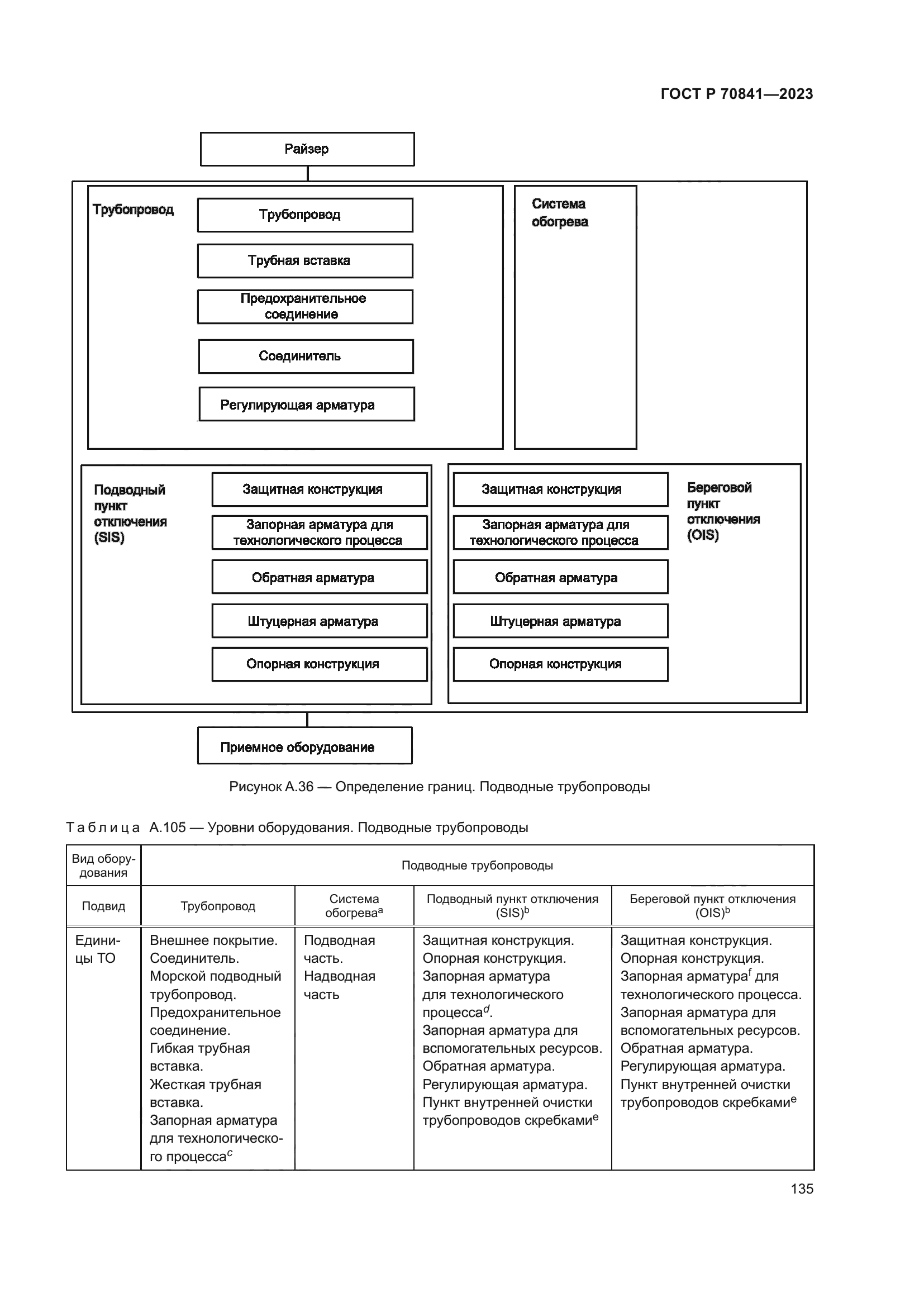 ГОСТ Р 70841-2023