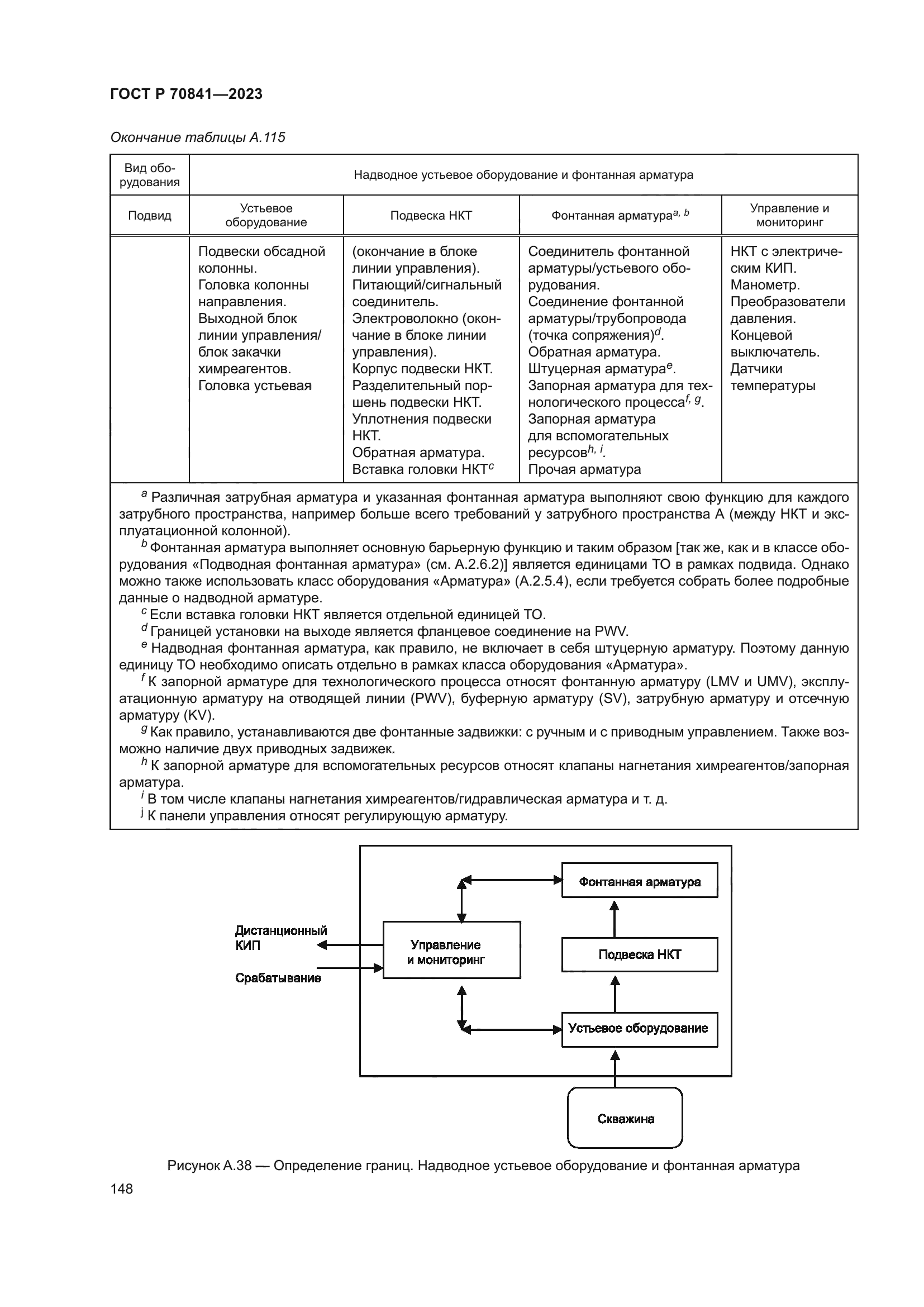 ГОСТ Р 70841-2023