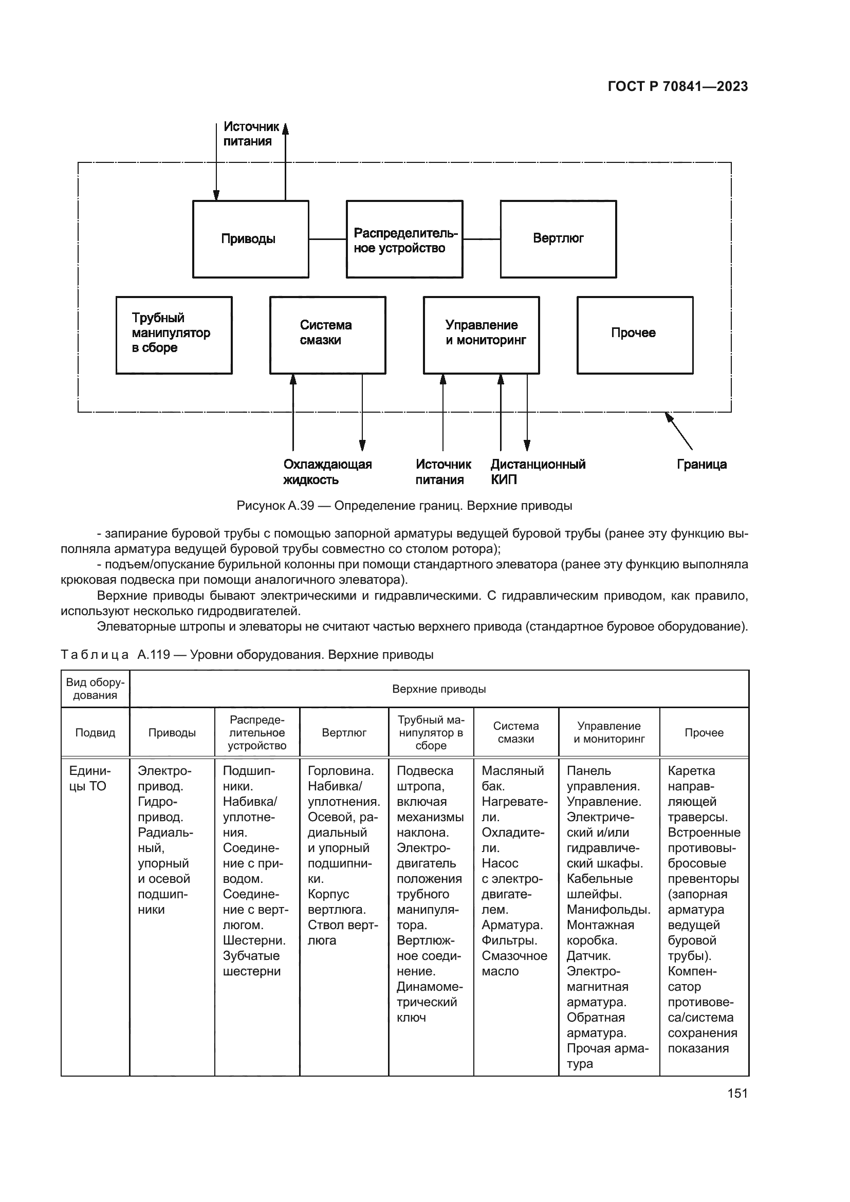 ГОСТ Р 70841-2023