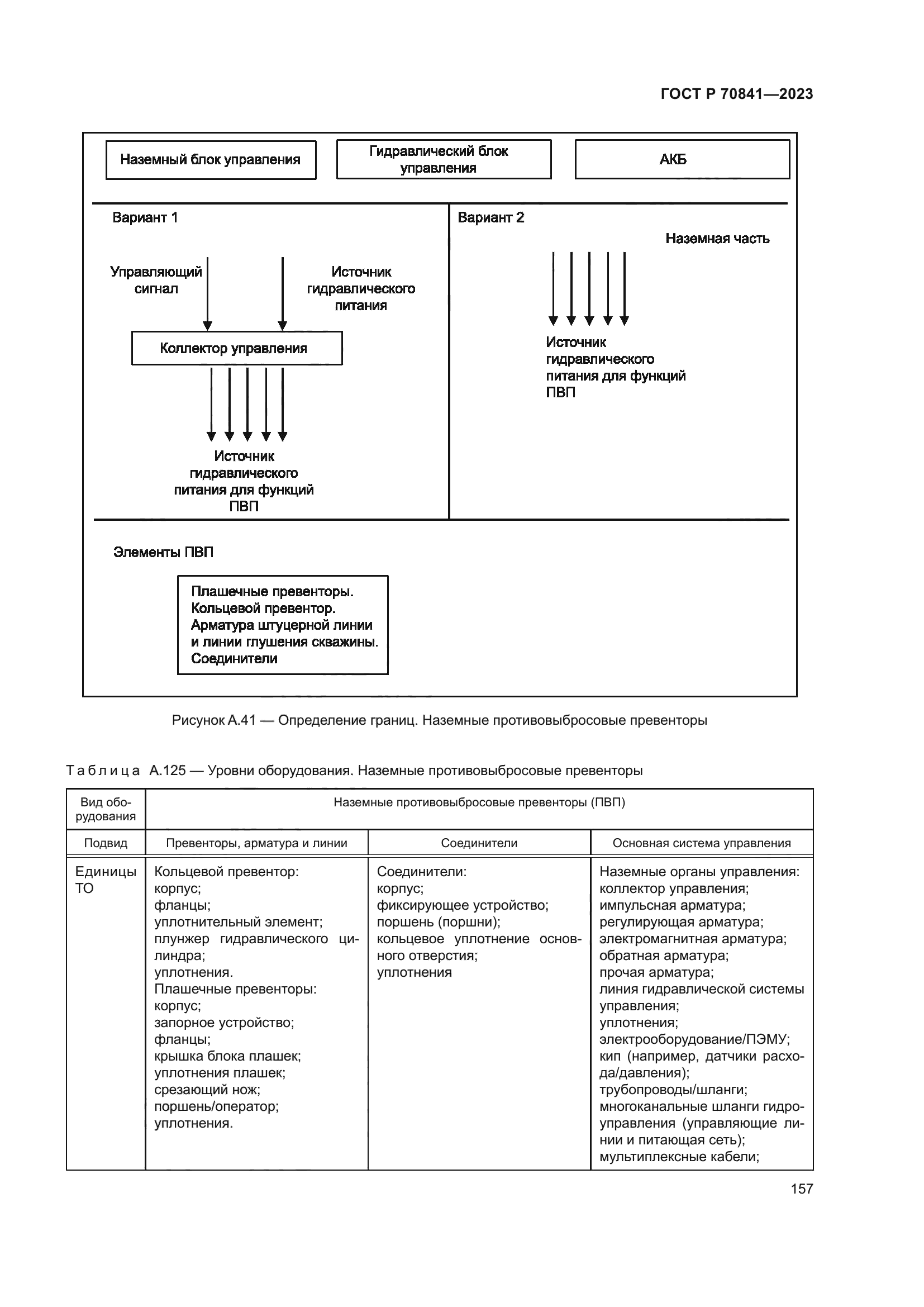 ГОСТ Р 70841-2023