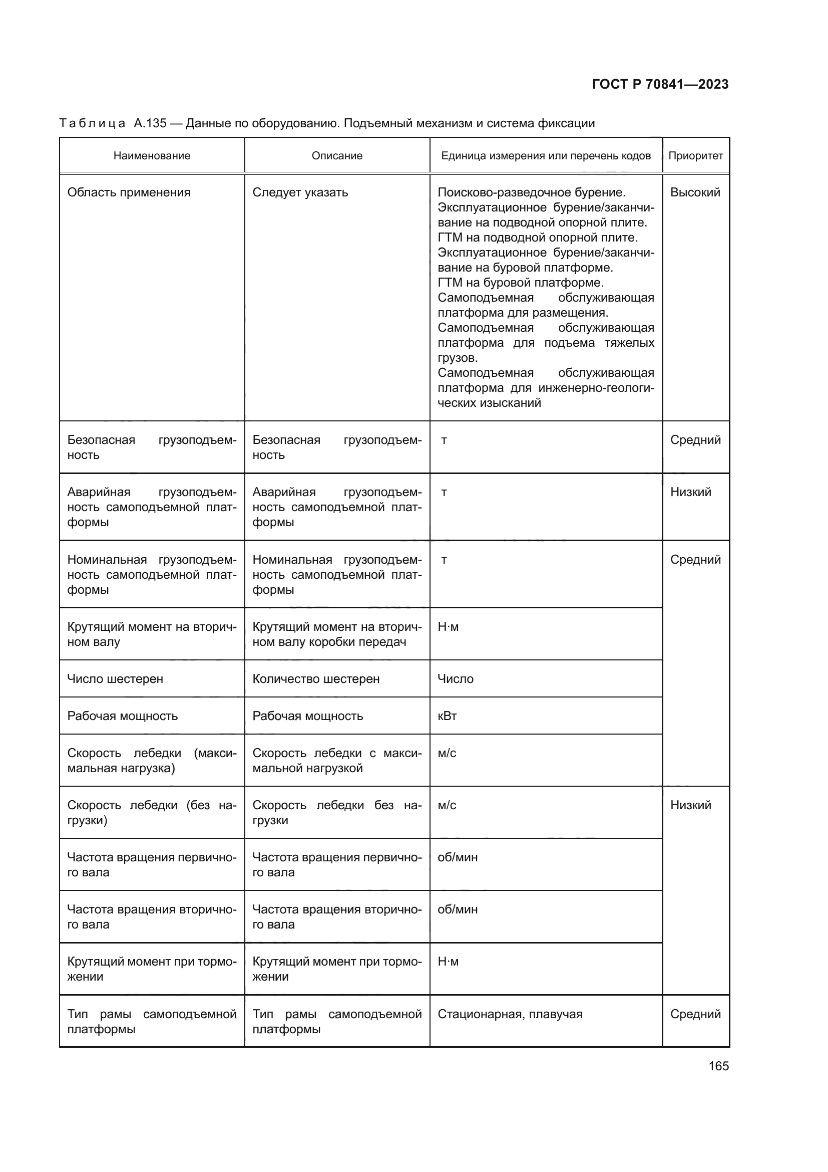 ГОСТ Р 70841-2023