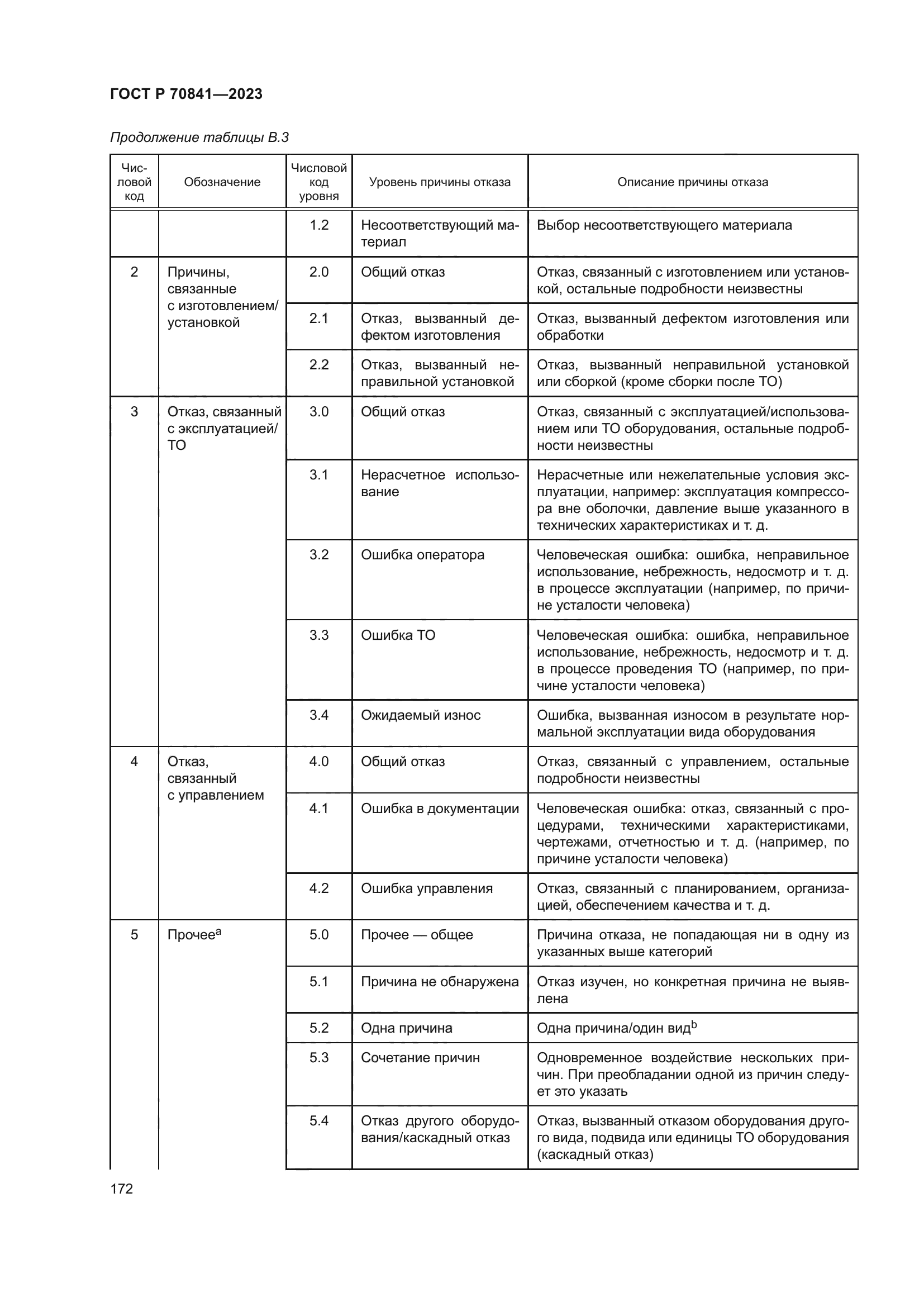 ГОСТ Р 70841-2023