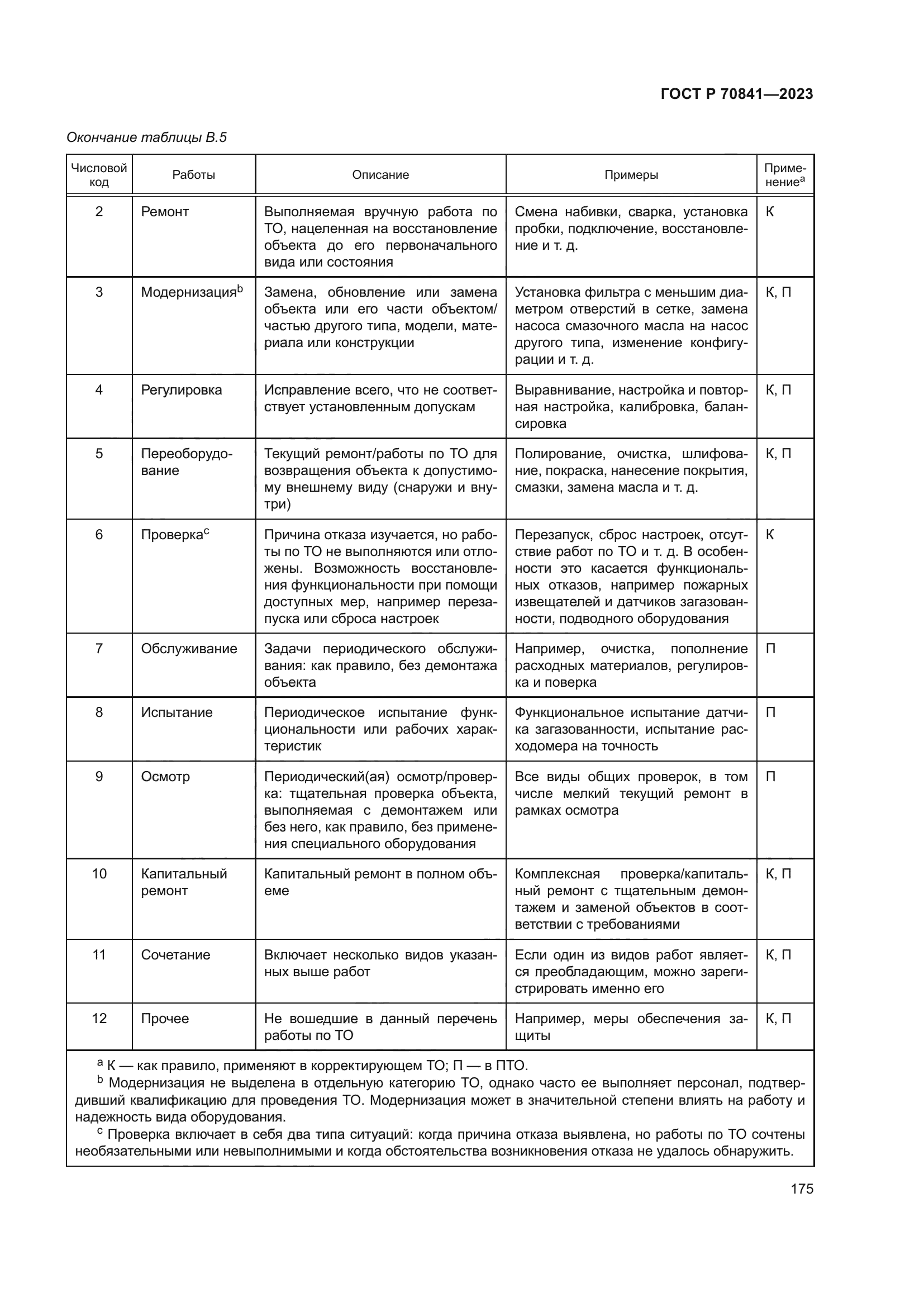 ГОСТ Р 70841-2023