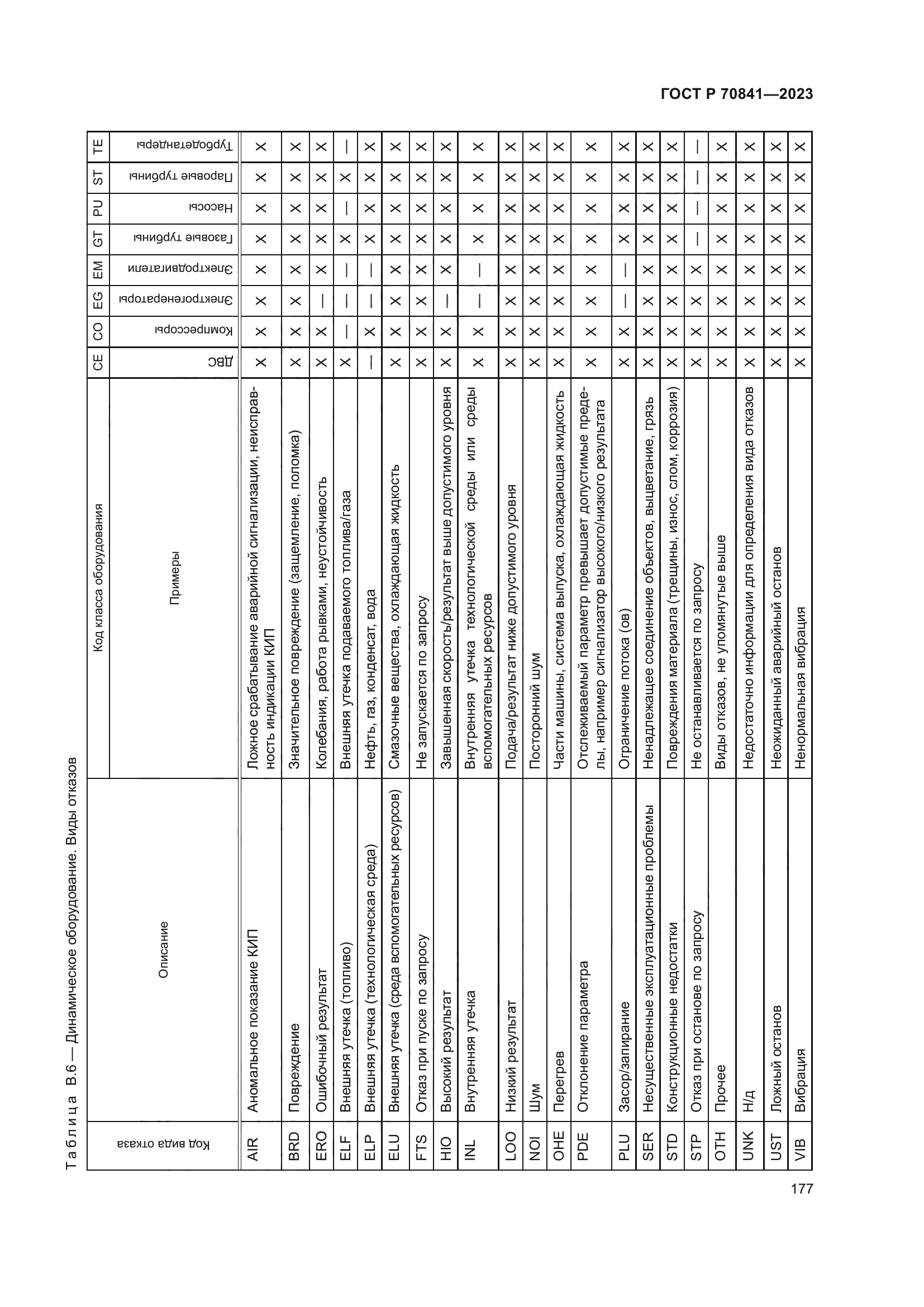 ГОСТ Р 70841-2023