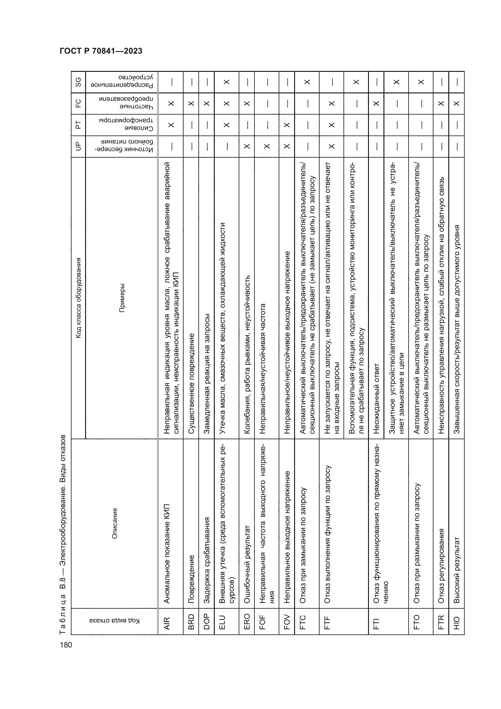 ГОСТ Р 70841-2023