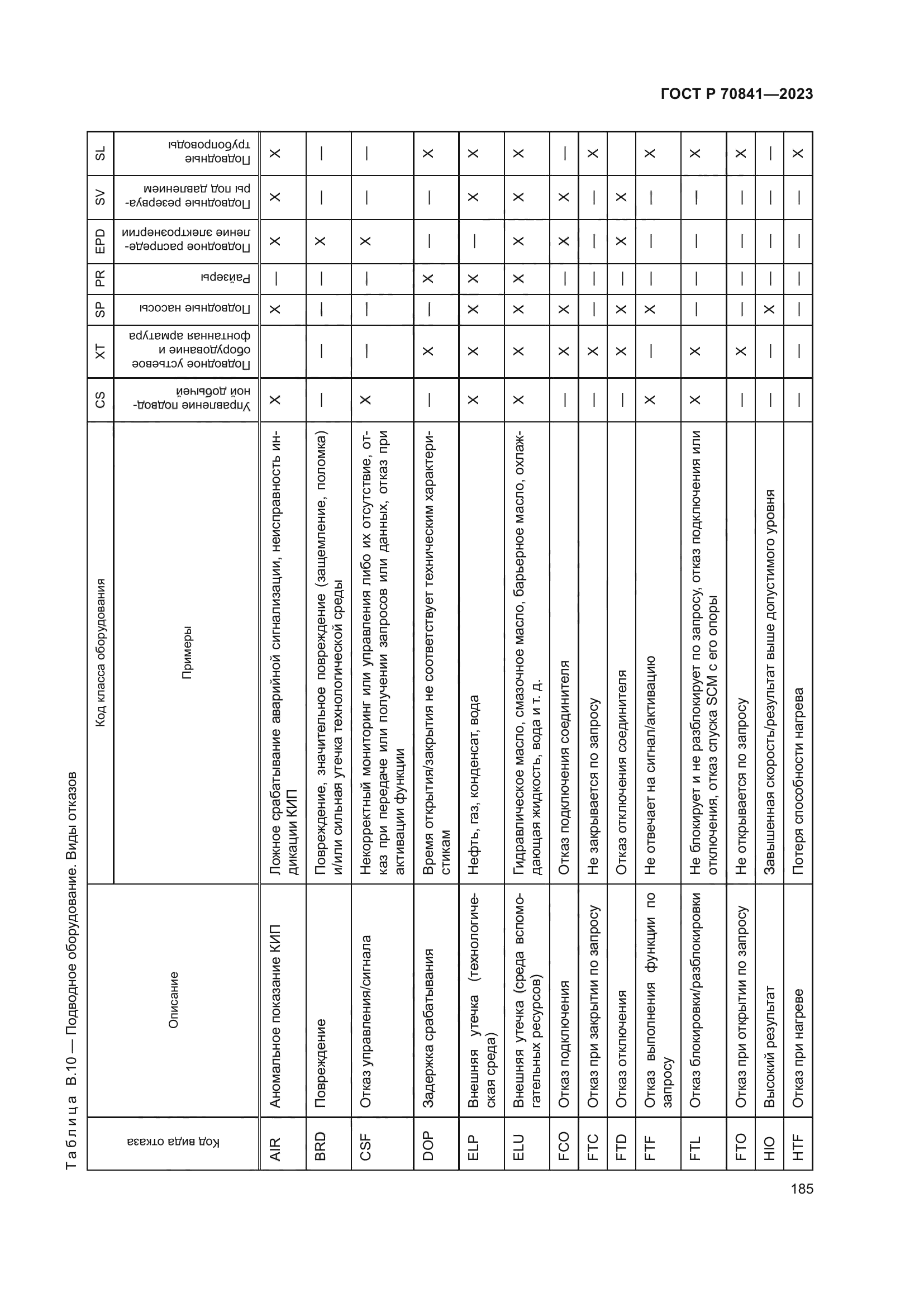ГОСТ Р 70841-2023