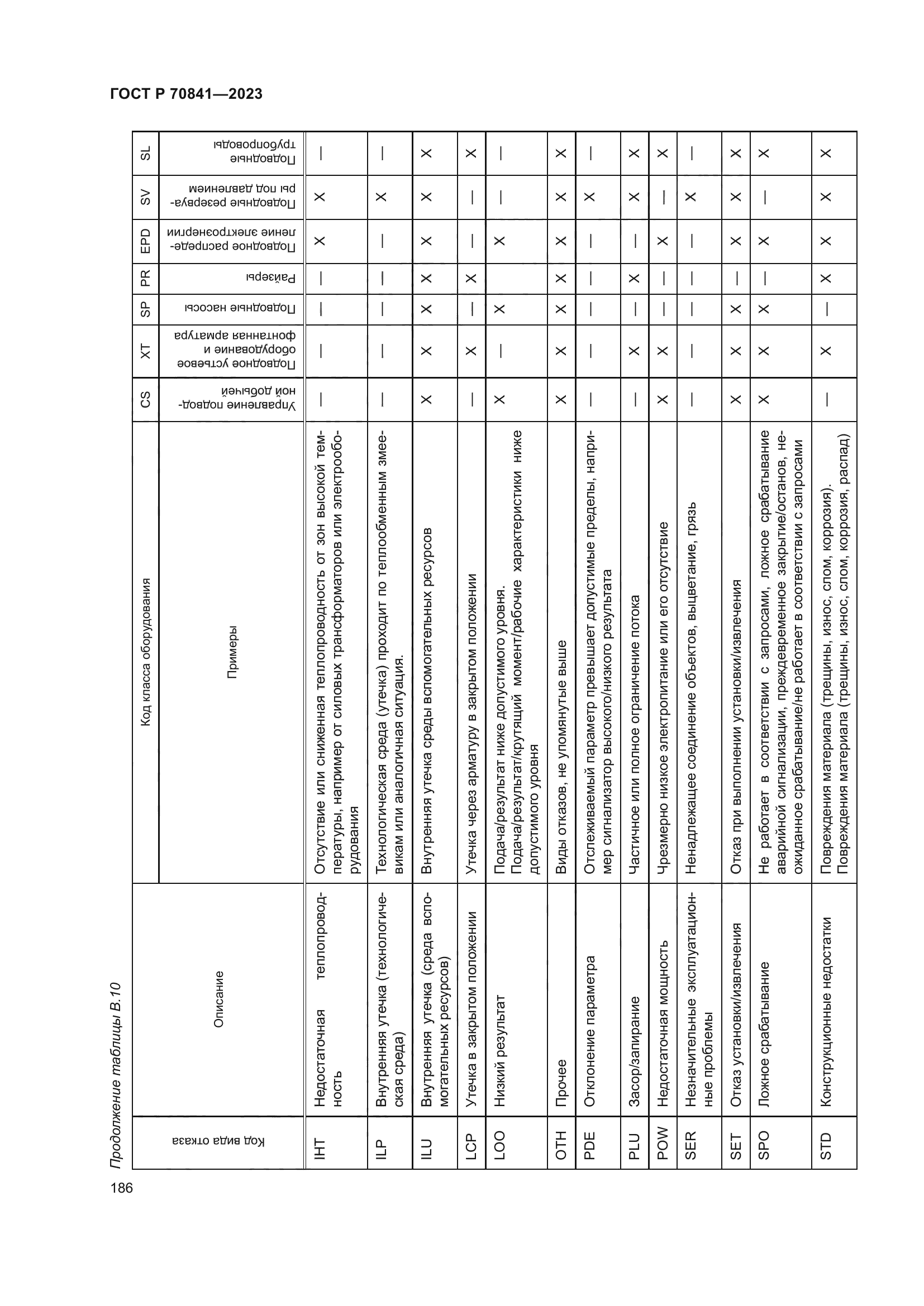 ГОСТ Р 70841-2023
