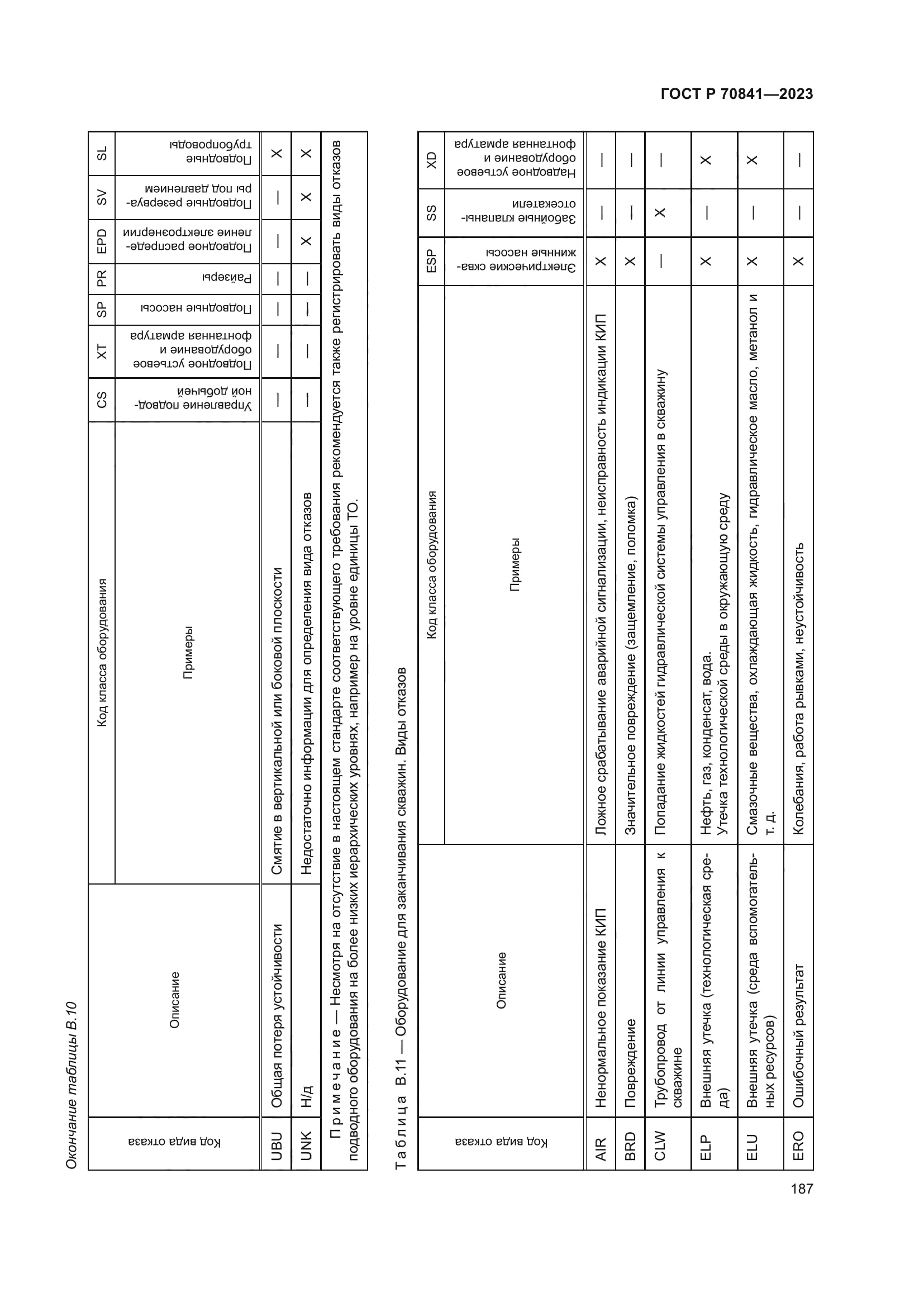 ГОСТ Р 70841-2023
