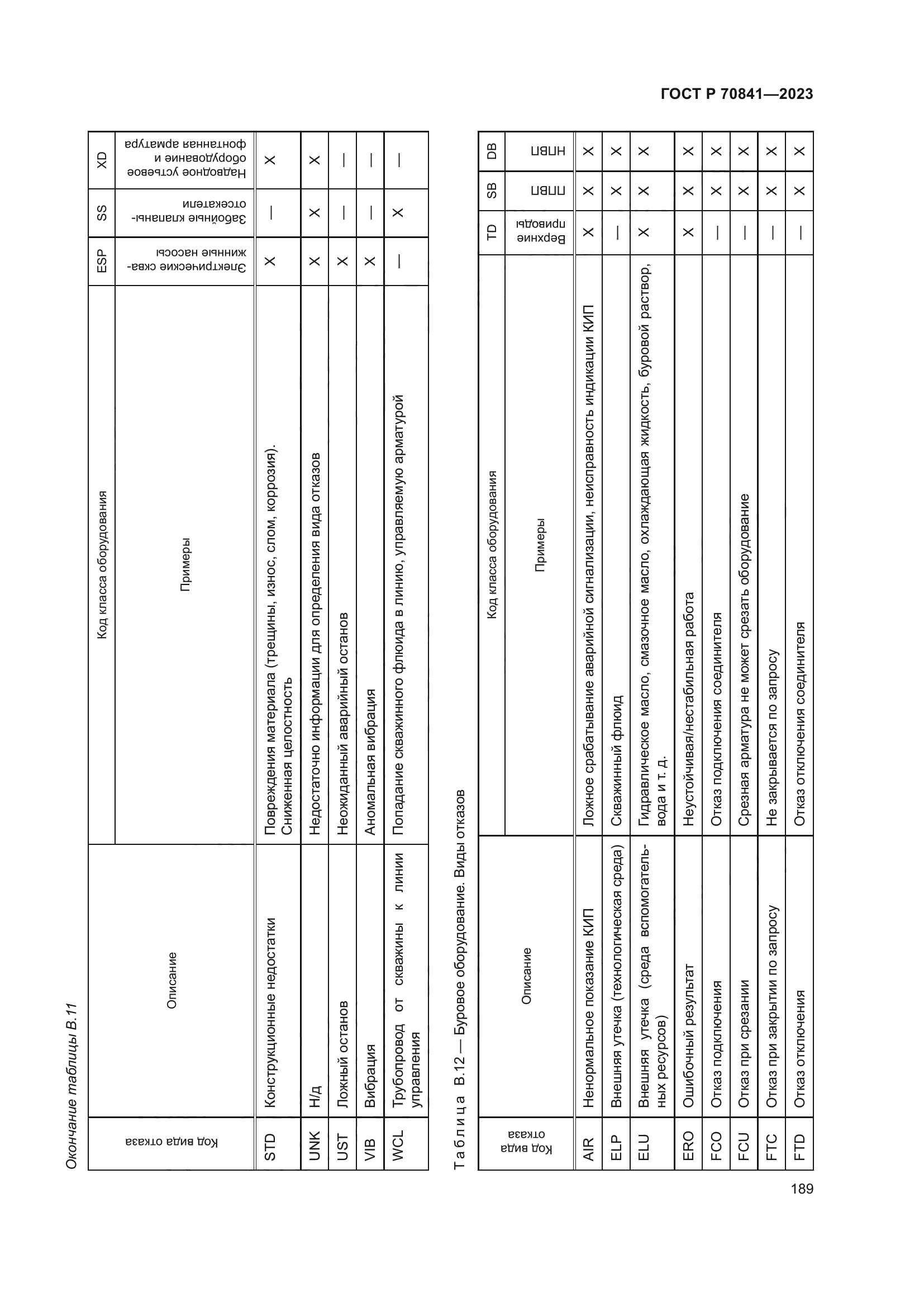 ГОСТ Р 70841-2023