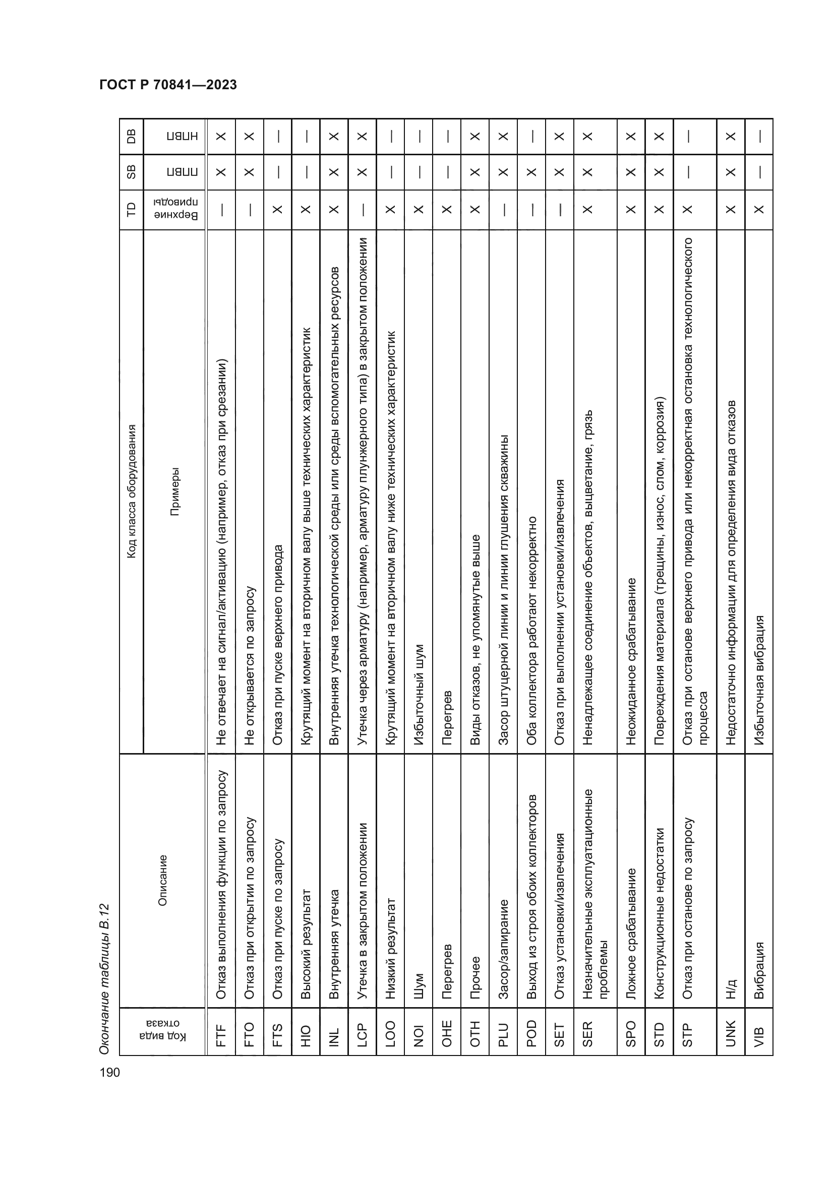 ГОСТ Р 70841-2023