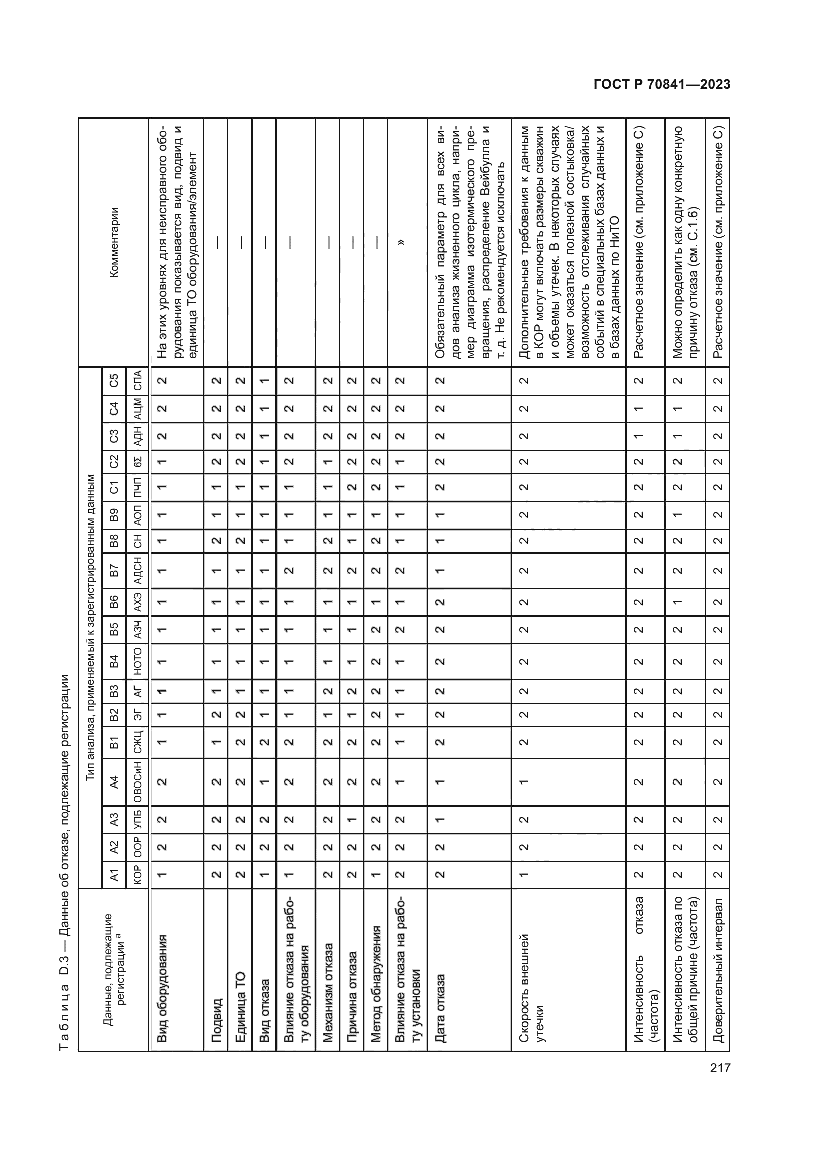 ГОСТ Р 70841-2023
