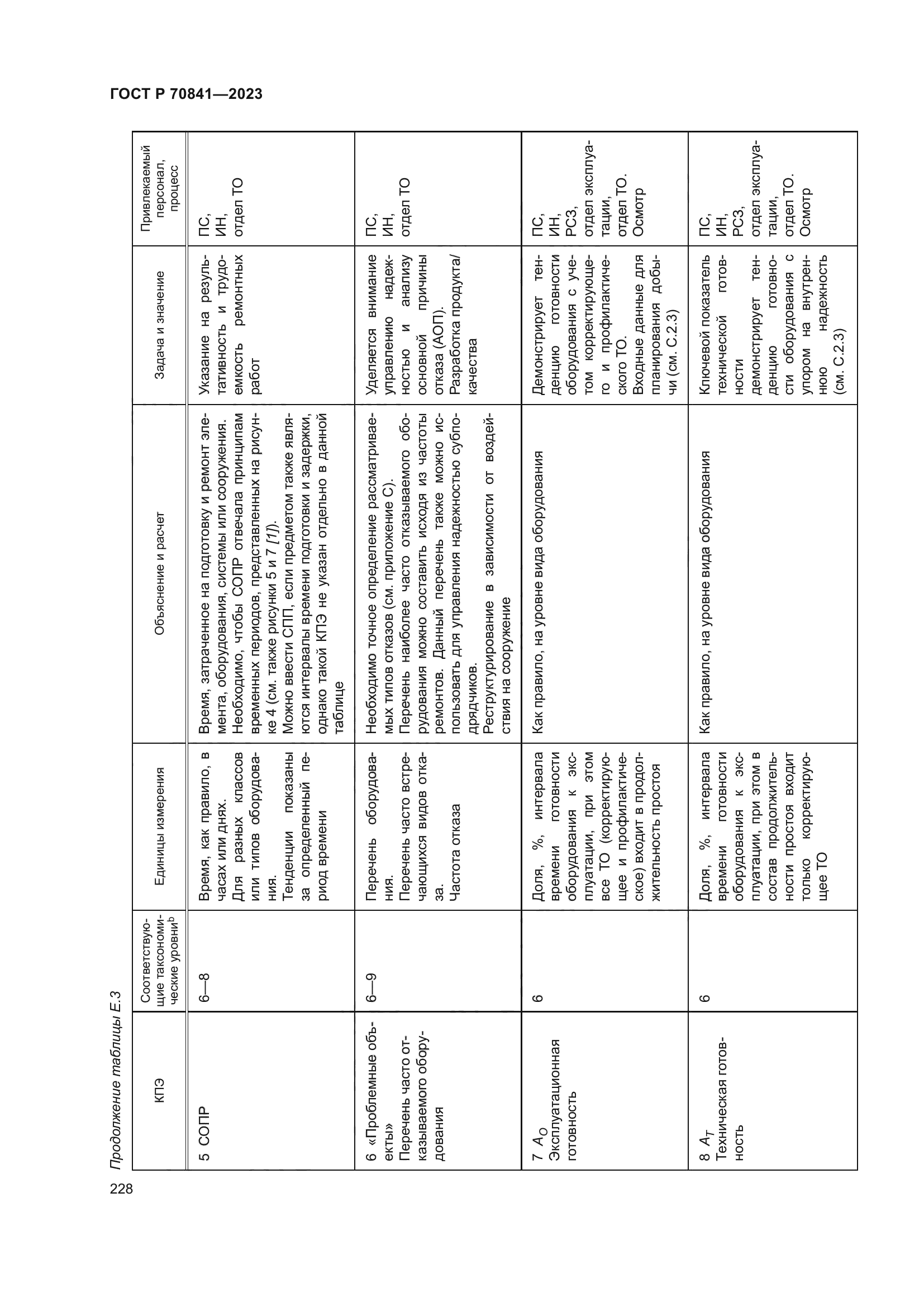 ГОСТ Р 70841-2023