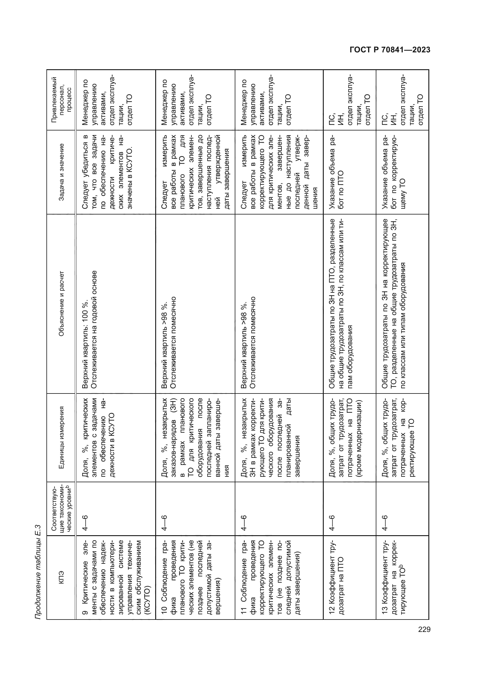 ГОСТ Р 70841-2023