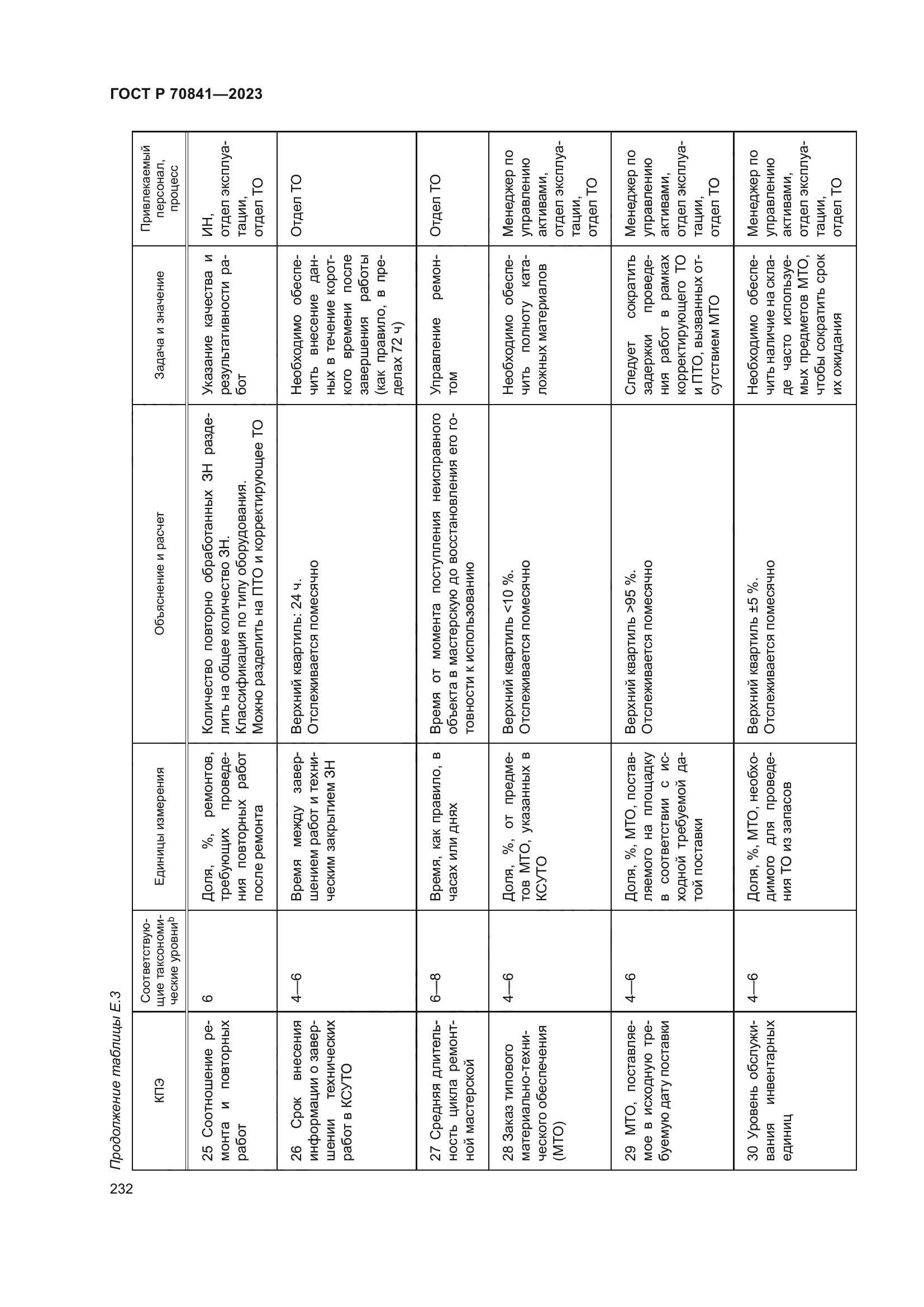 ГОСТ Р 70841-2023