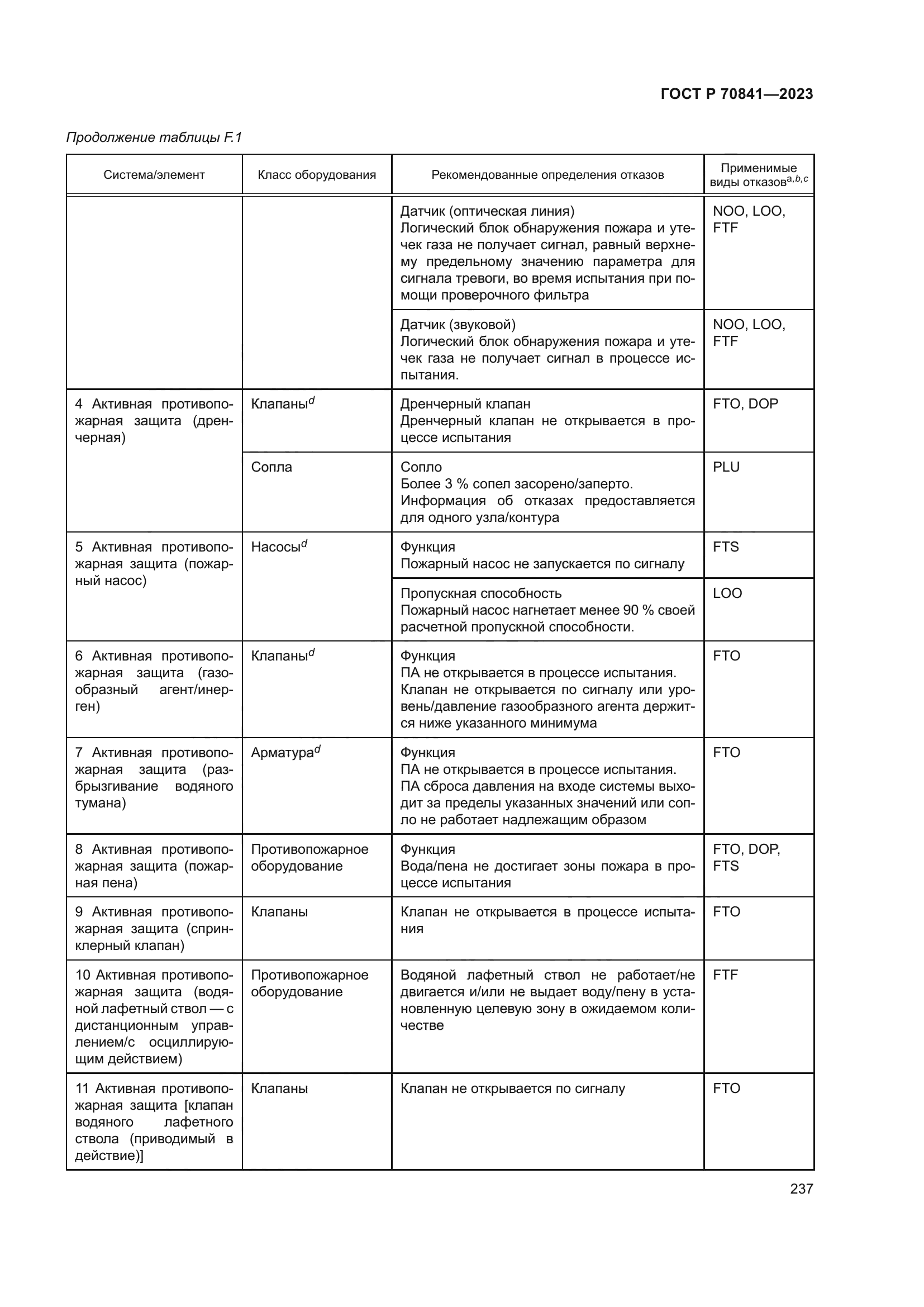 ГОСТ Р 70841-2023