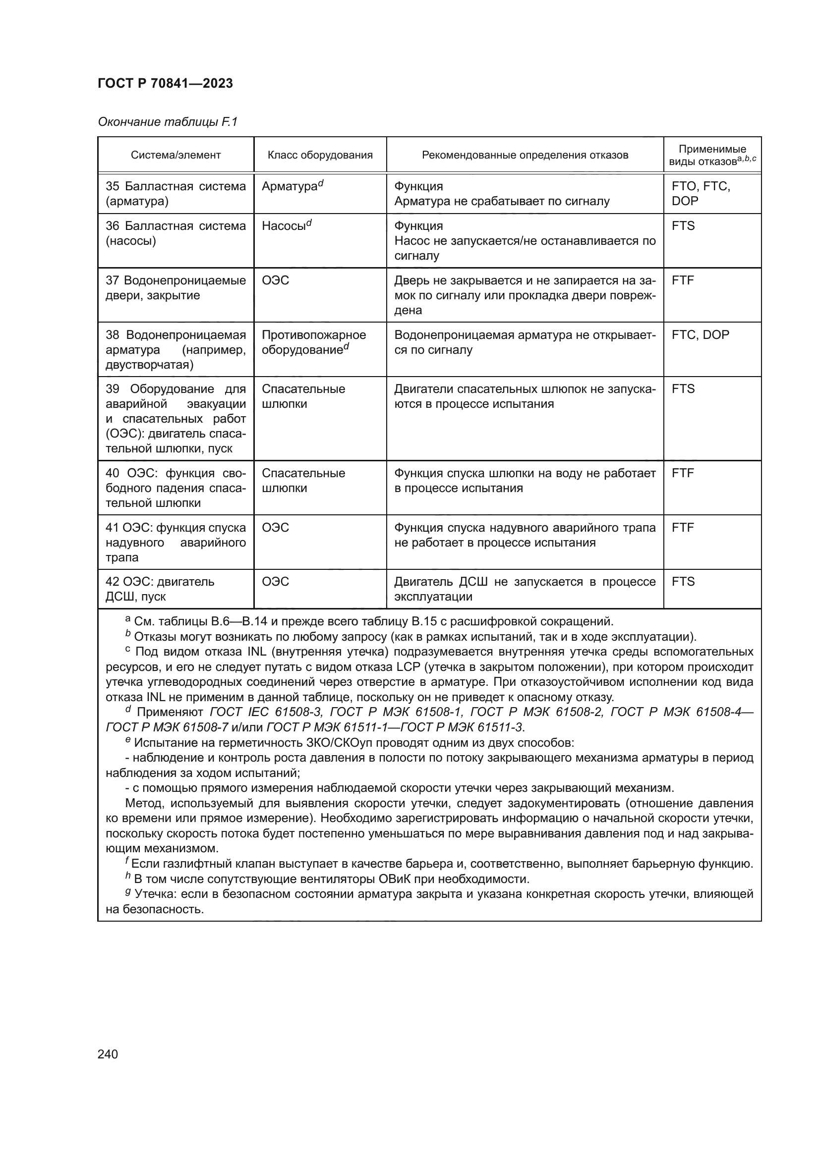 ГОСТ Р 70841-2023